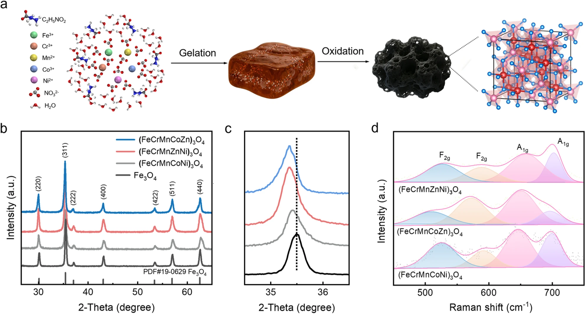 Engineering Magnetic Exchange Coupling in High-Entropy Spinel Oxides for Enhanced Oxygen Evolution