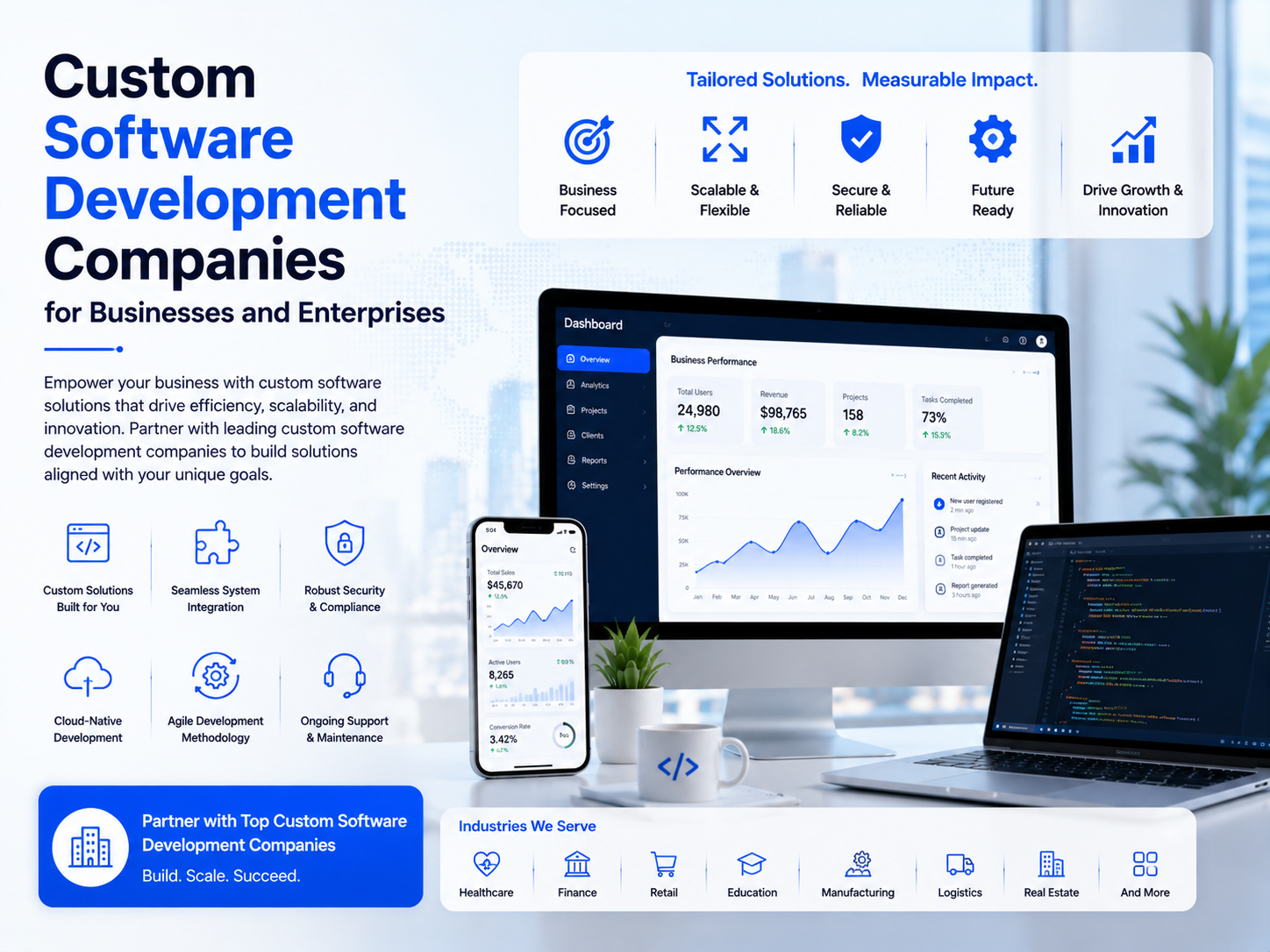 Top 14 Custom Software Development Companies for Businesses and Enterprises
