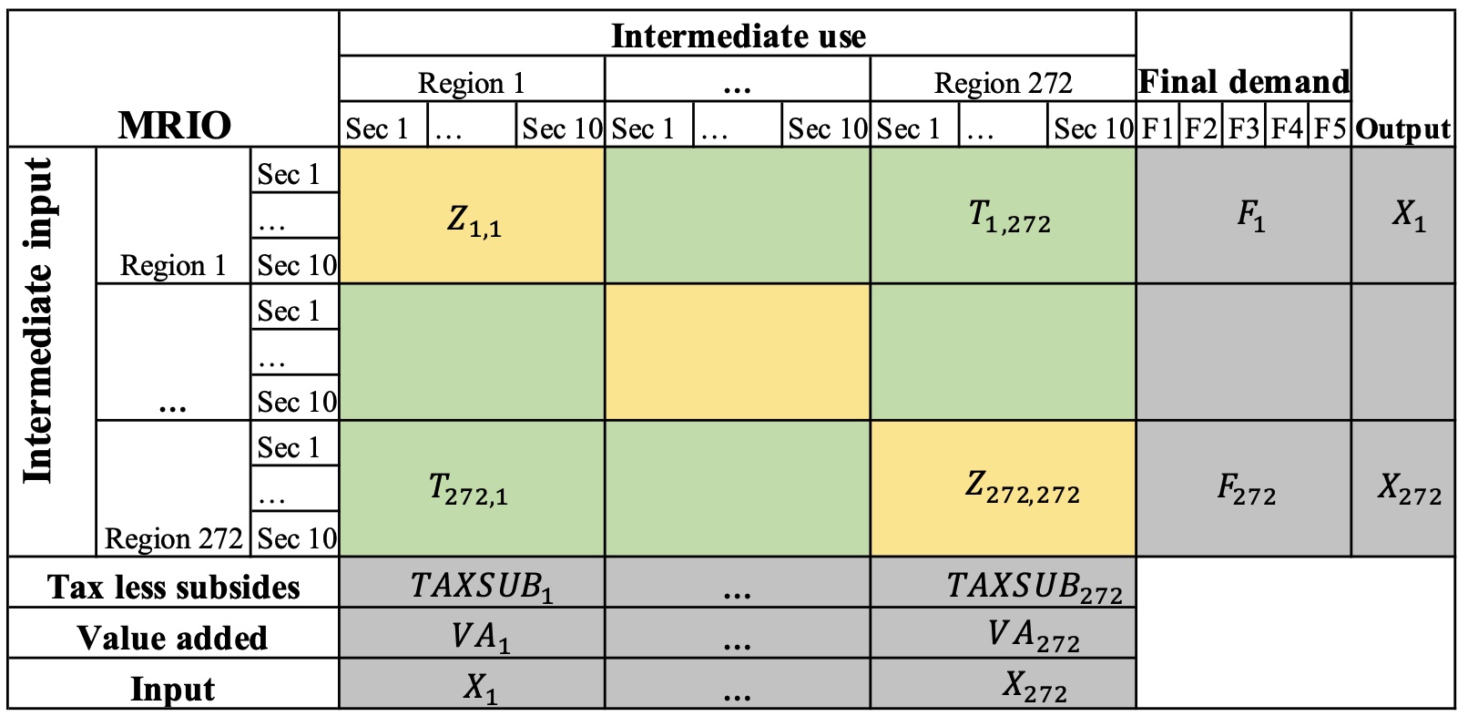 Understanding the Impact of Regional Trade Disruptions:  A European Trade Flow Dataset