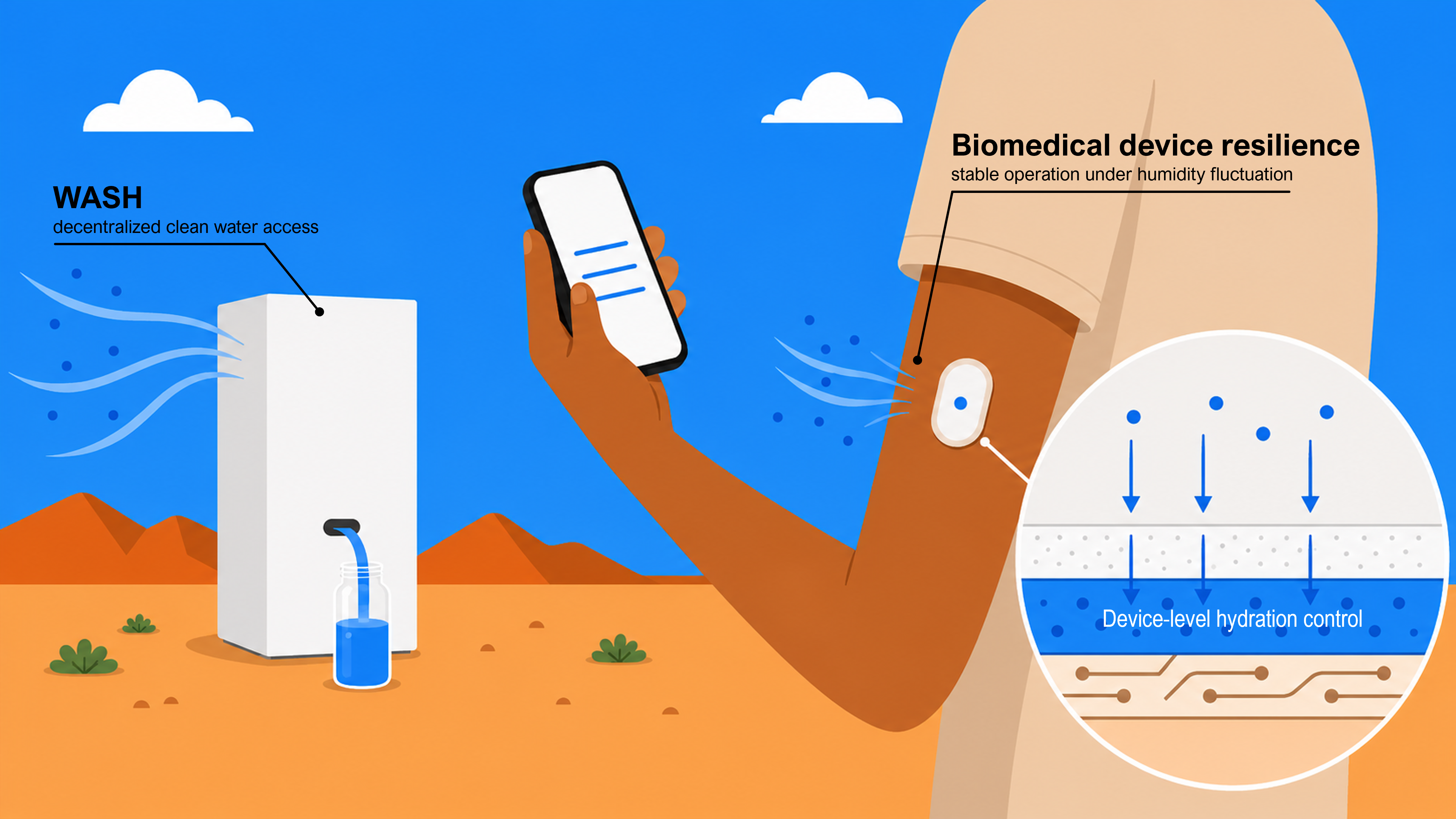 Beyond drinking water: What else can water from air do for global health?