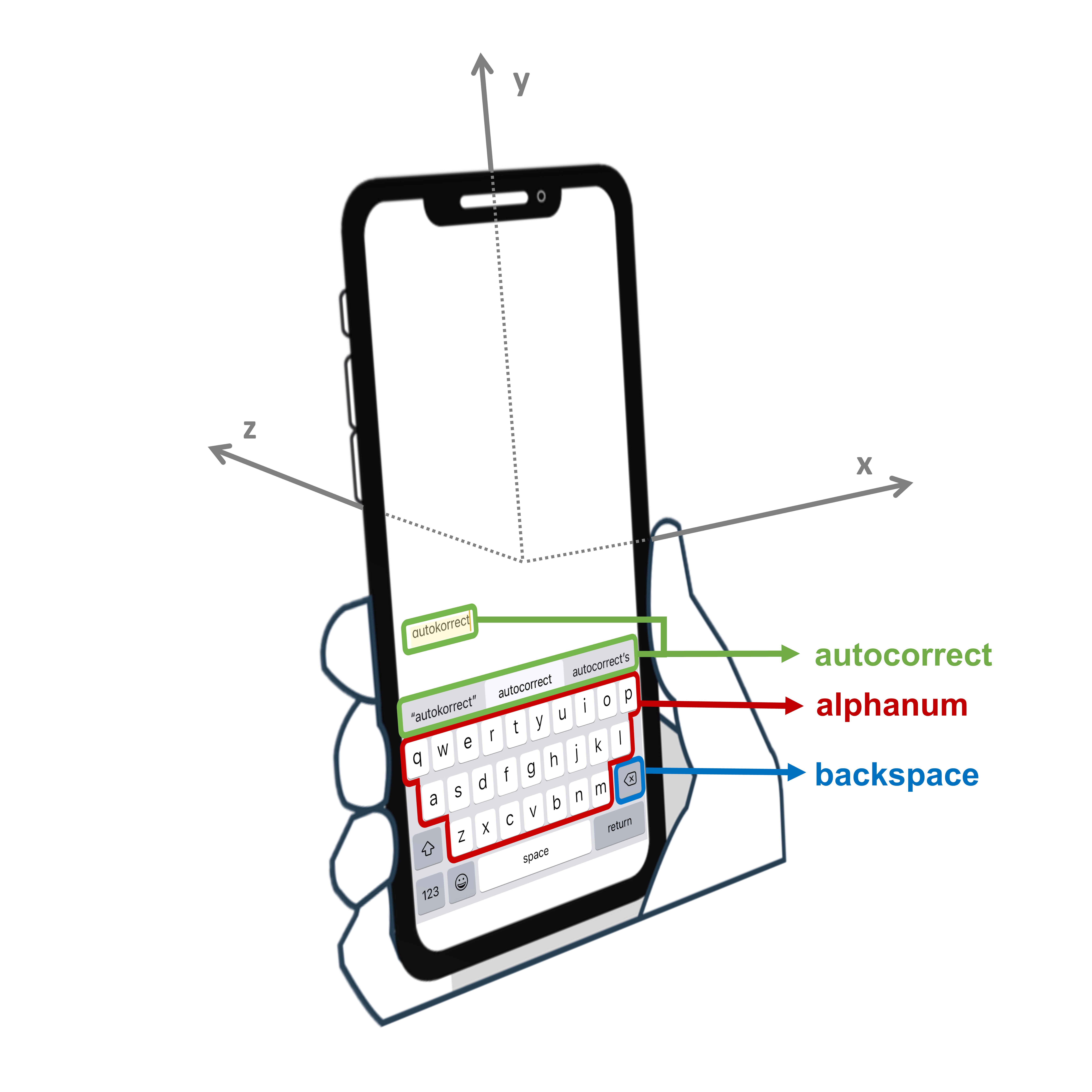 What can we learn from our phones about our health?