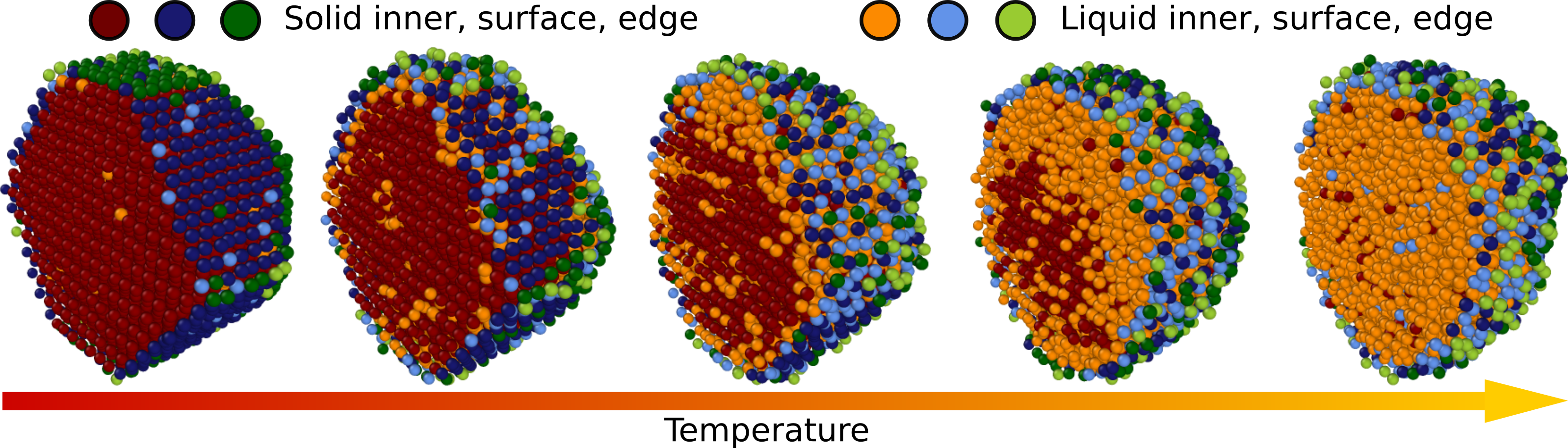 Artificial intelligence unveils a golden (nano) secret