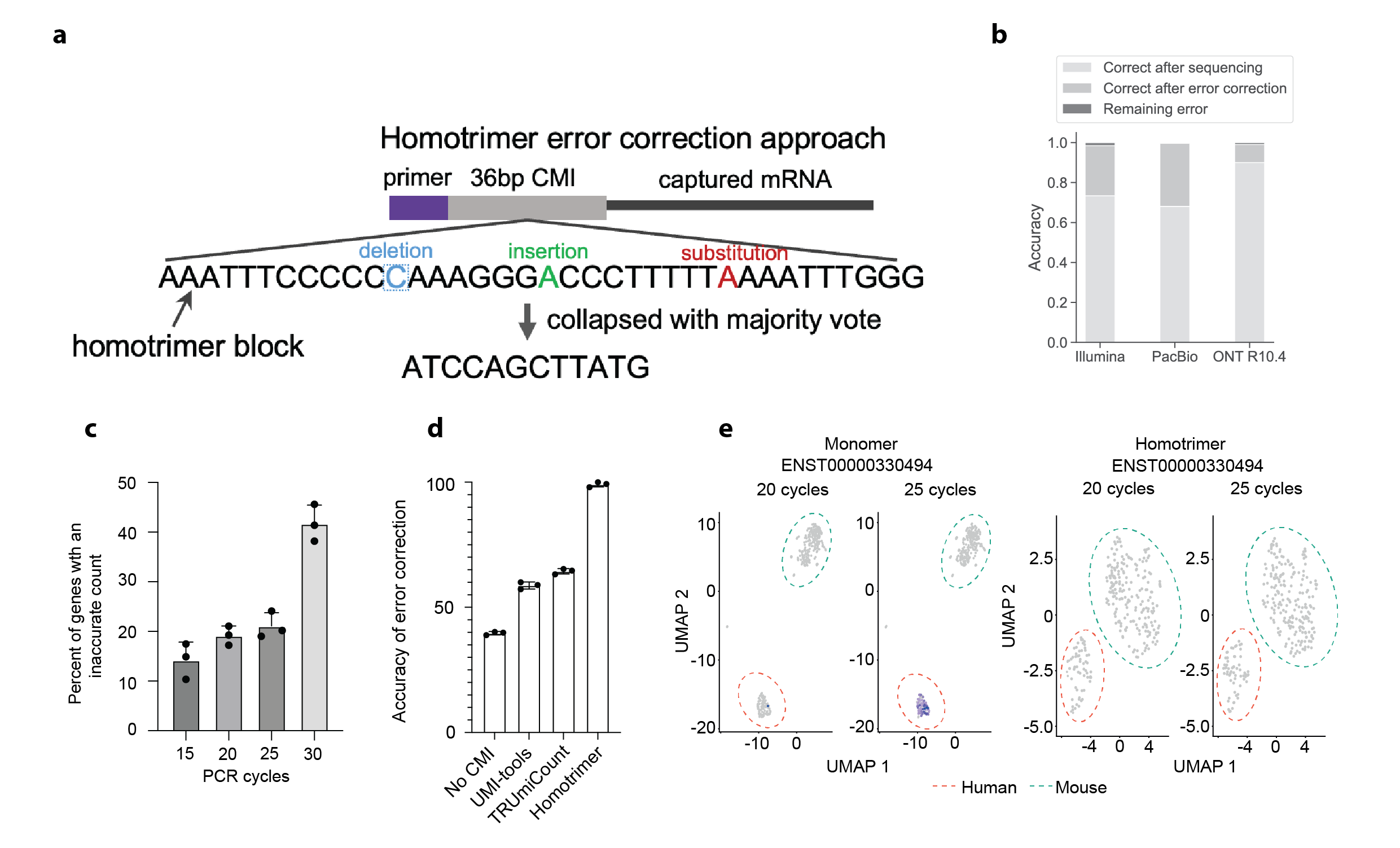 Fixing PCR errors in sequencing experiments