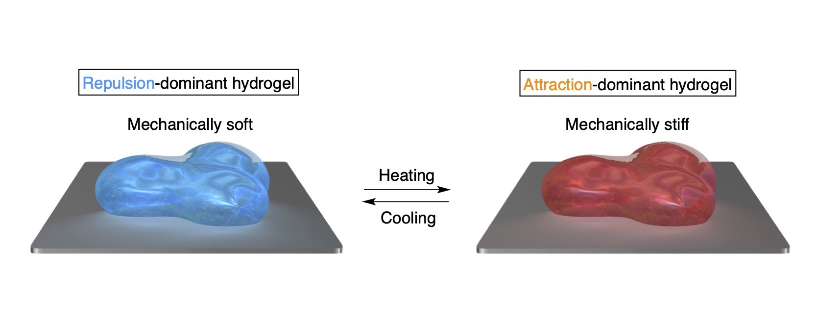 A life-like material based on inorganic matter