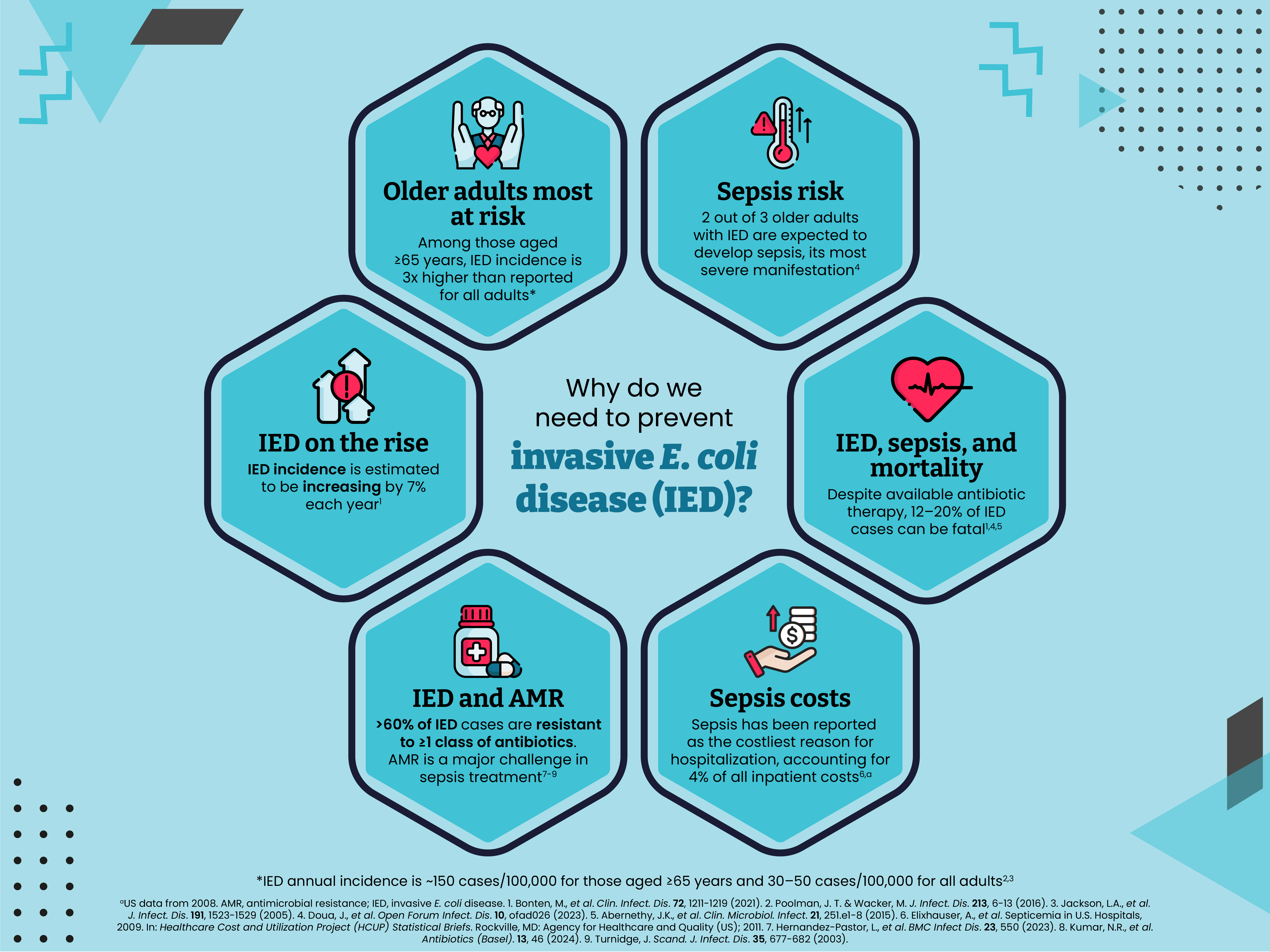 One step closer to preventing invasive E. coli disease, including sepsis and bacteremia. 