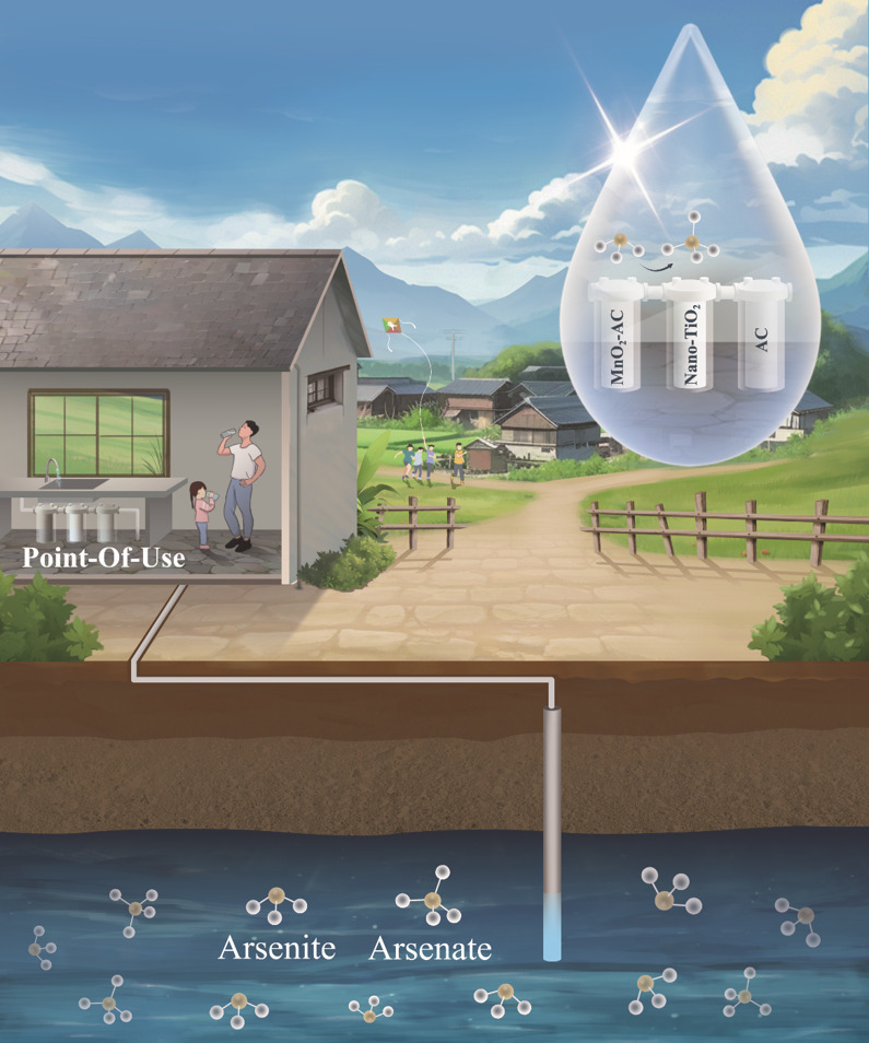 A Household Arsenic Solution for Pennies on the Dollar 