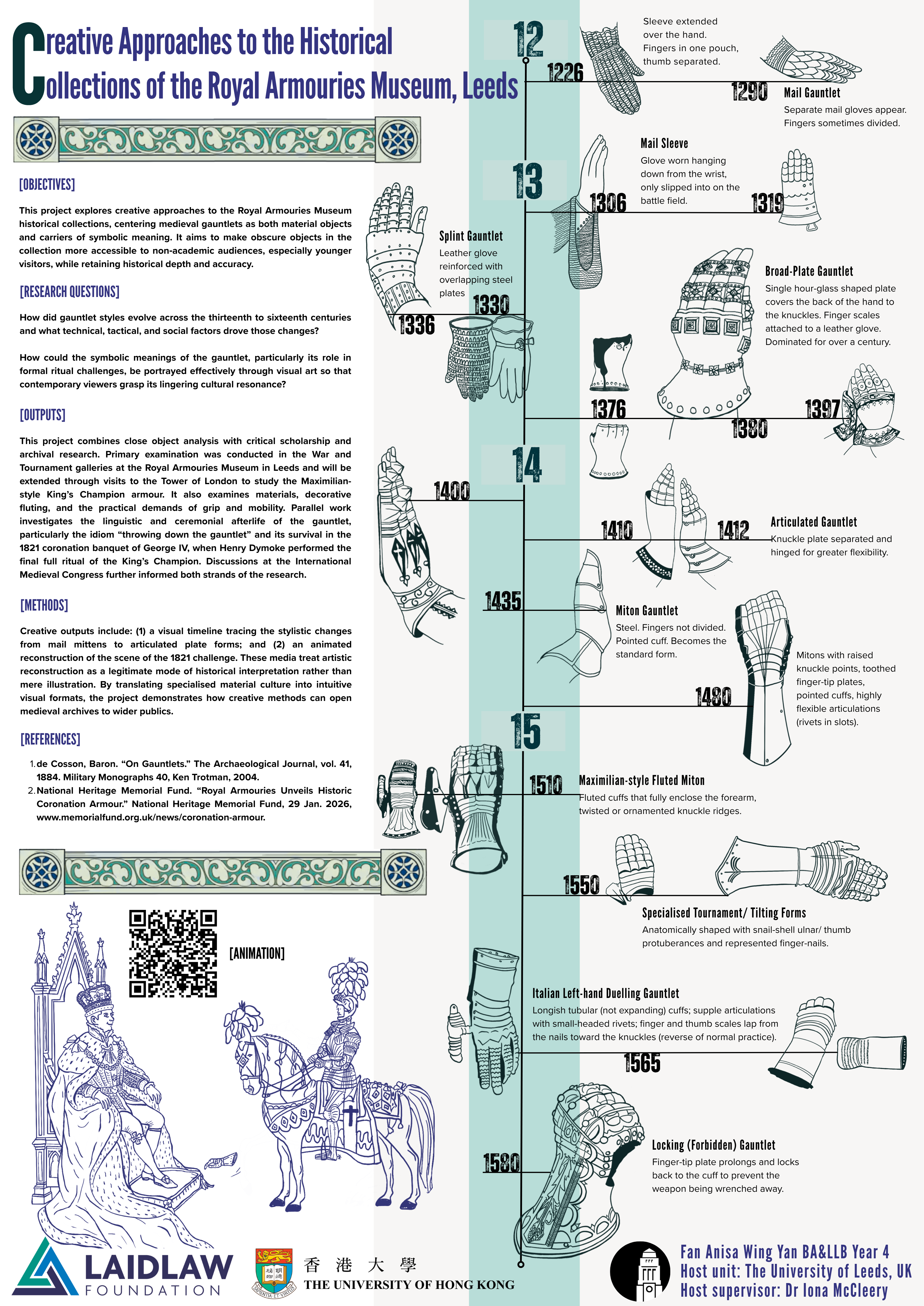 Research Poster: Creative Approaches to the Historical Collections of the Royal Armouries Museum, Leeds