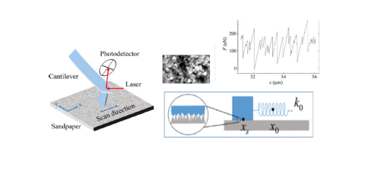 Statistical laws of stick-slip friction at mesoscale