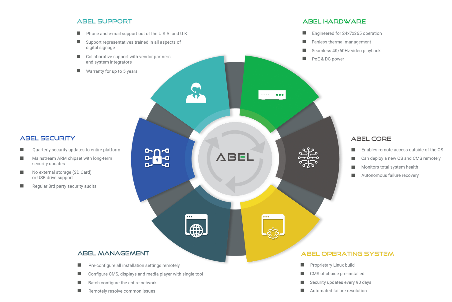 digital signage software and CMS