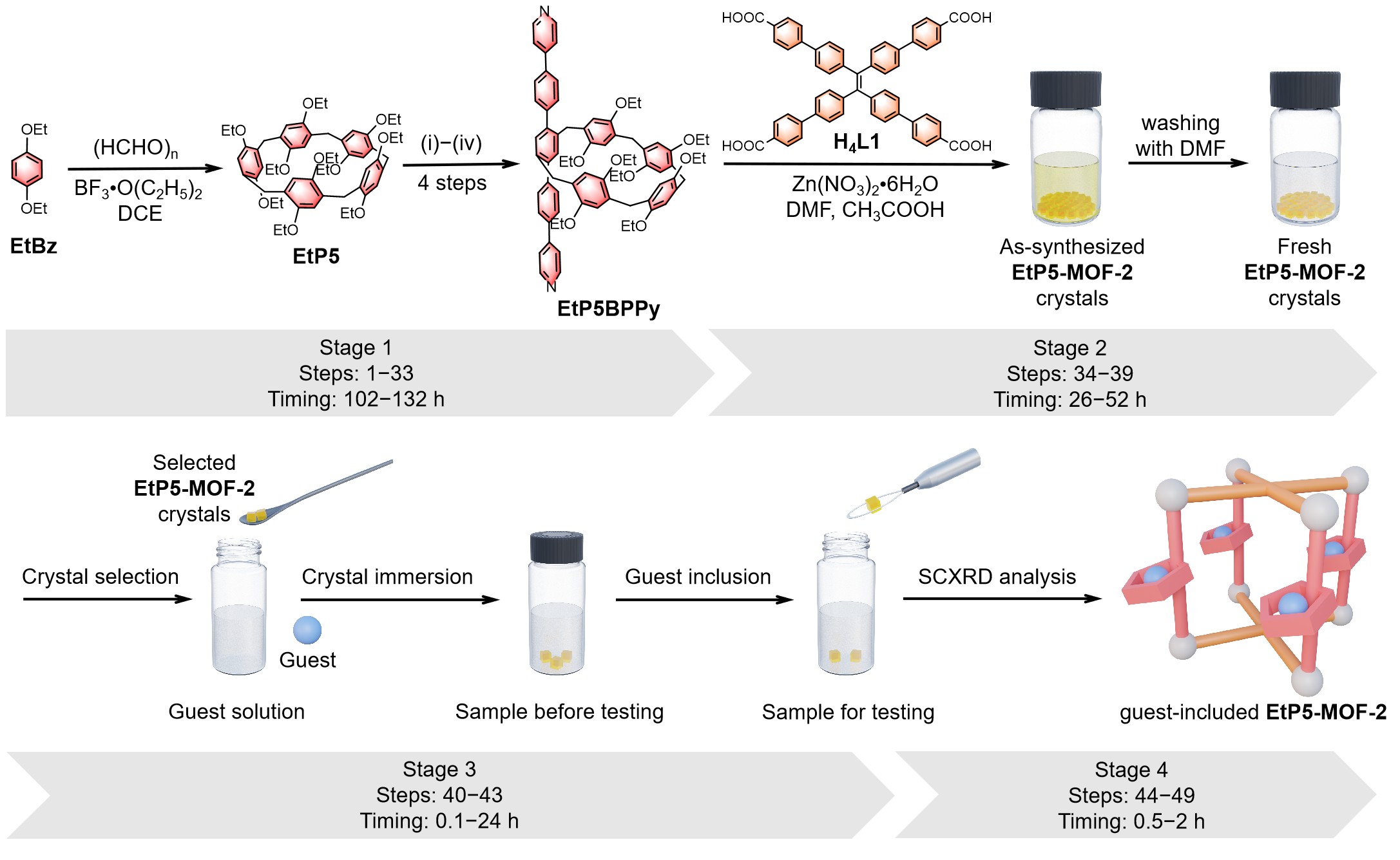 Synthesis and guest inclusion for molecular catcher-based structure determination