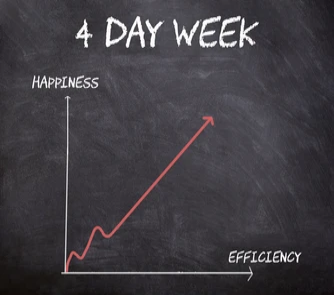 Is a 4-Day Work Week The Answer?