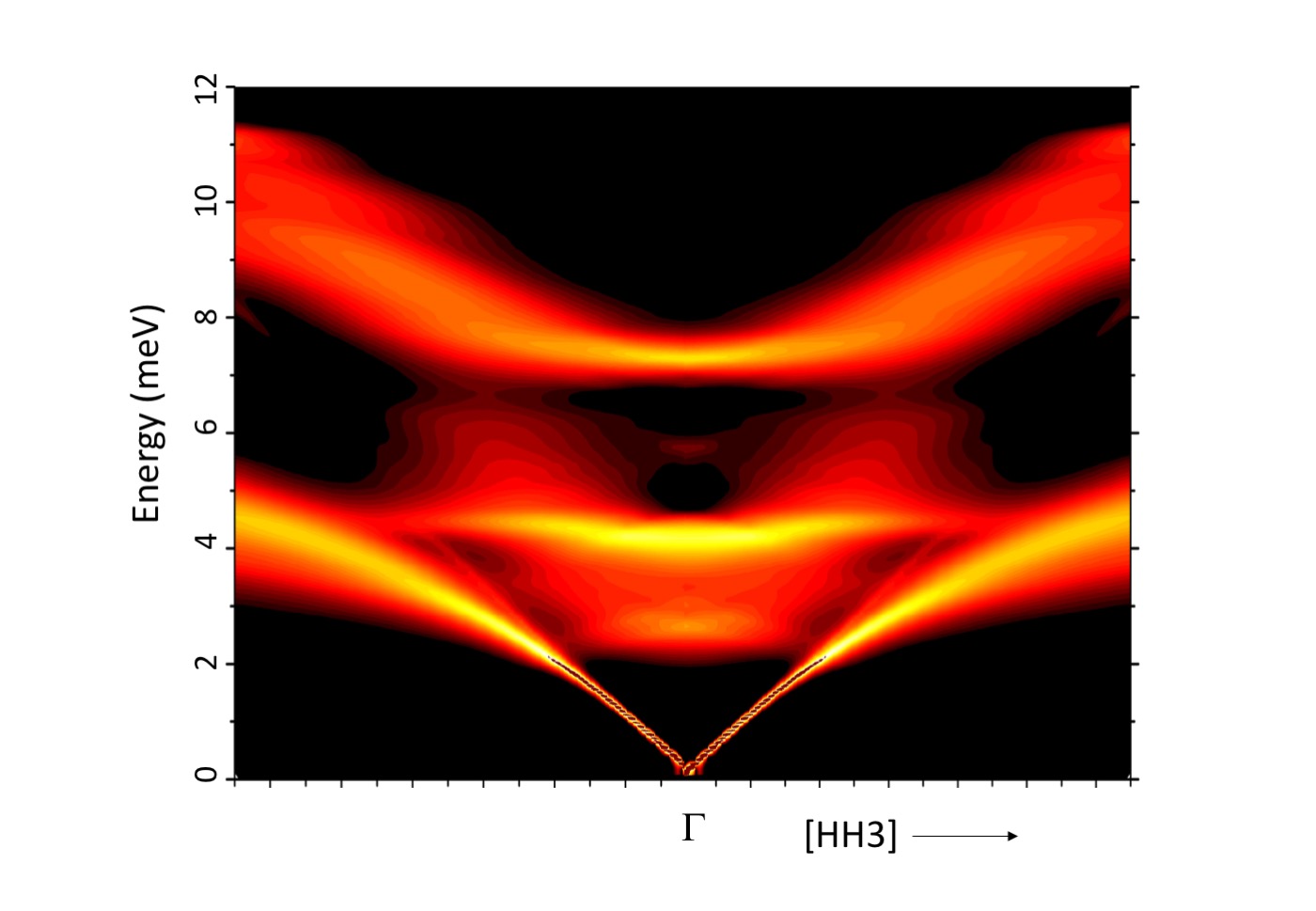 Intrinsic anharmonic localization in thermoelectric PbSe
