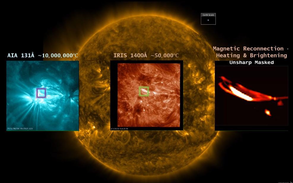 How do tiny, cool loops in the Sun produce Super-Hot plasma?