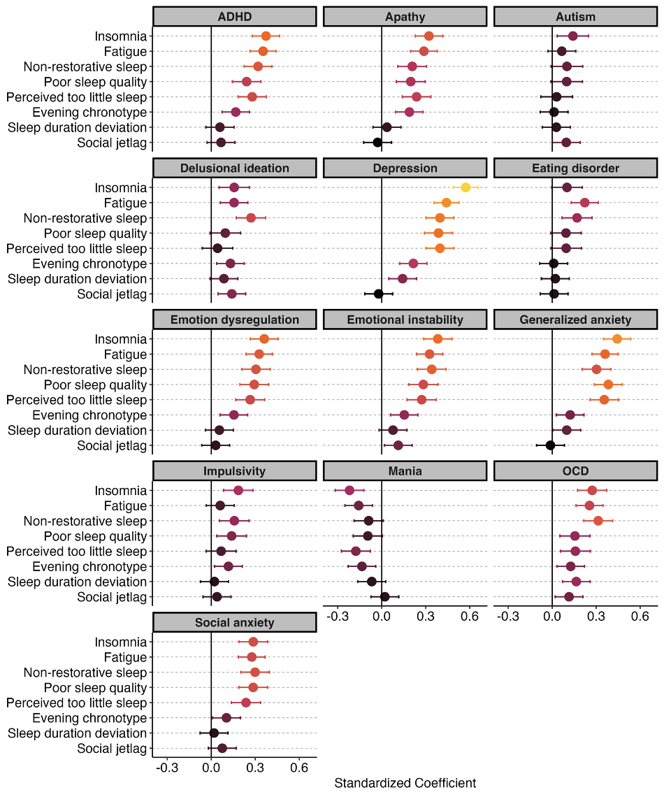 Sleep patterns and mental health