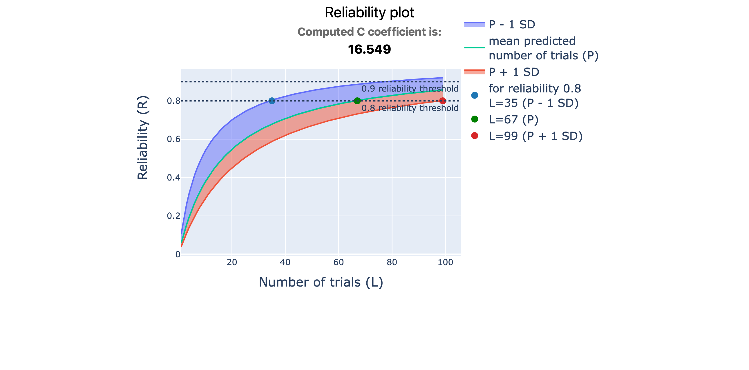 Behind the Paper – A measure of reliability convergence to select and optimize cognitive tasks for individual differences research