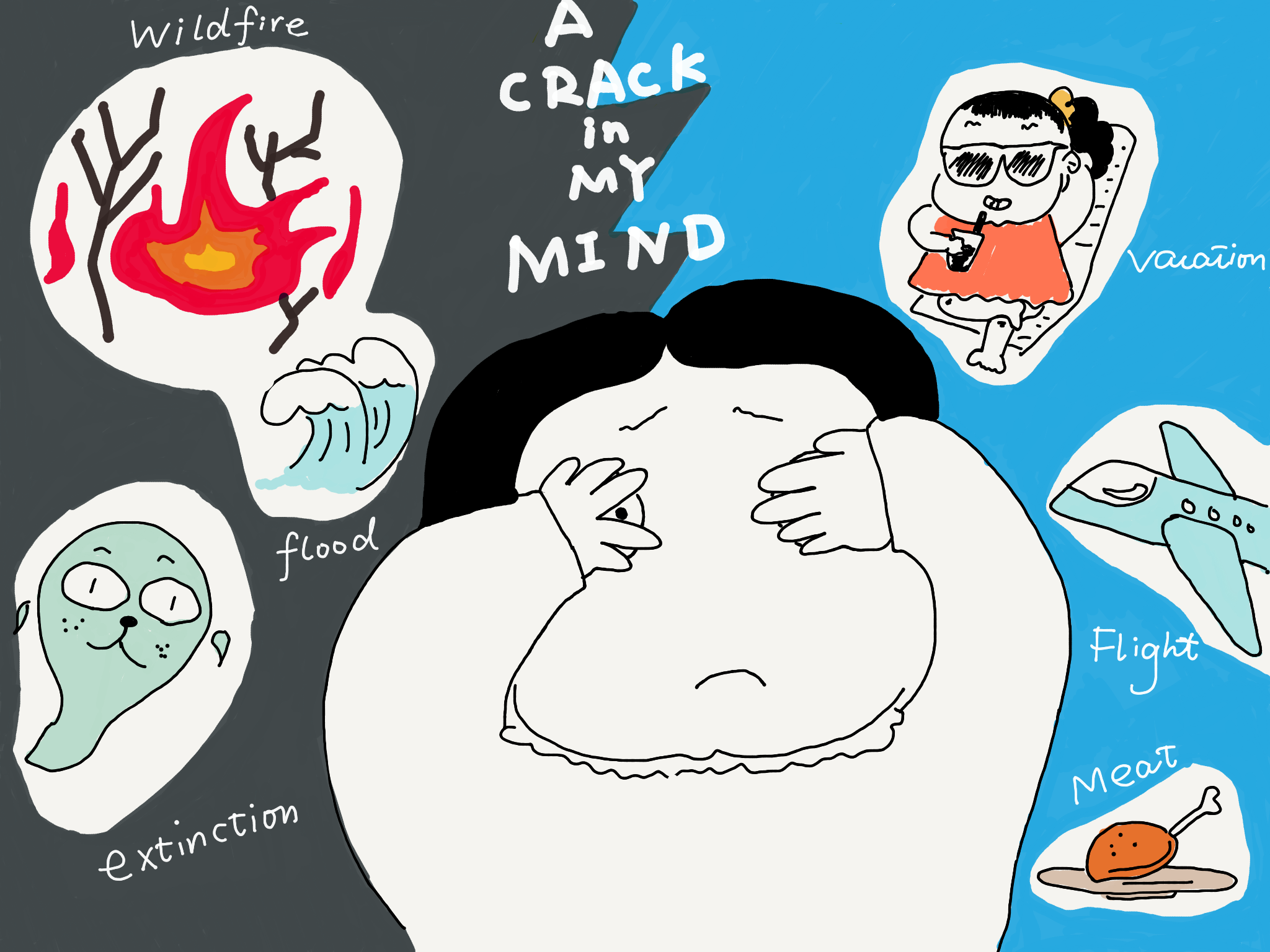 Different mindsets for Climate crisis