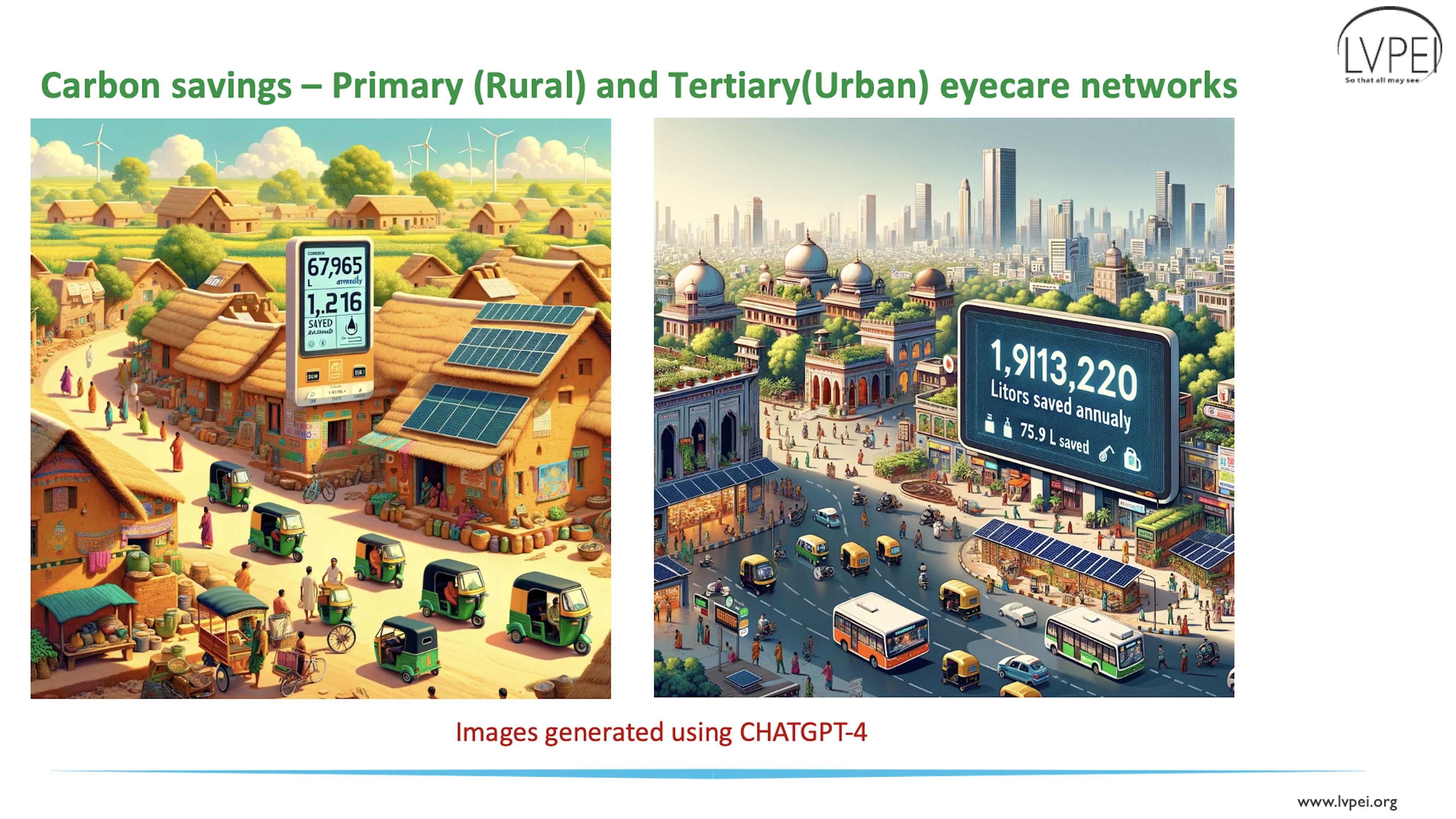 Vision with a Mission: Reducing Carbon Footprints Through Teleophthalmology in India