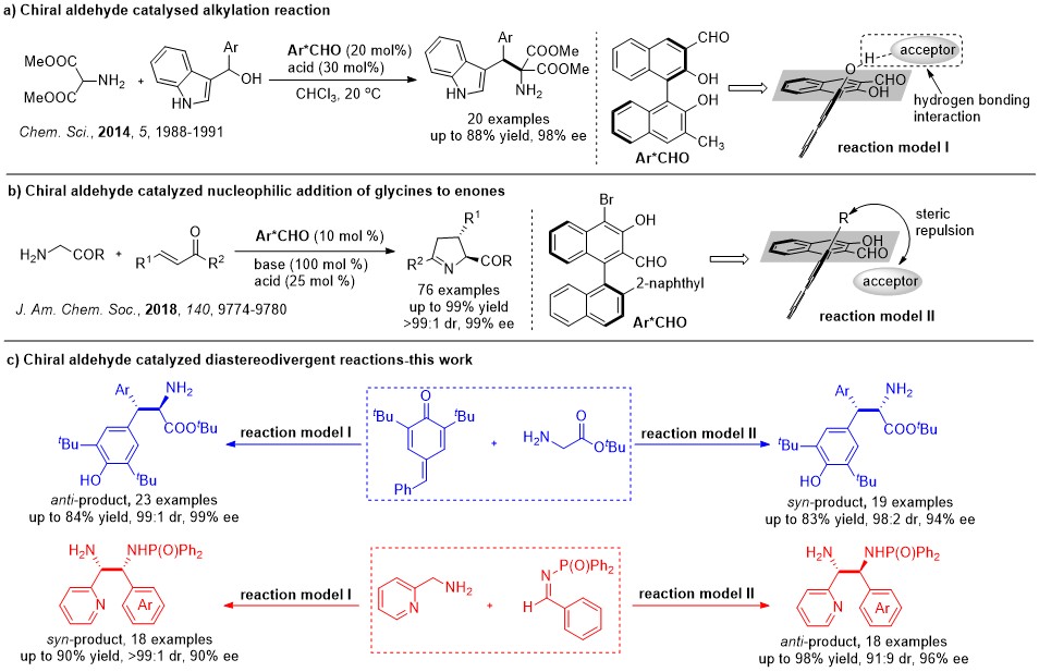 Diastereodivergent chiral aldehyde catalysis