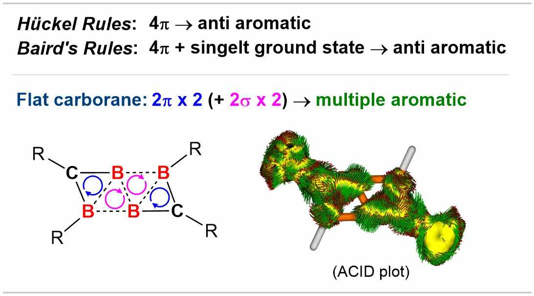 A Flat Carborane - beyond Wade-Mingos' Rules