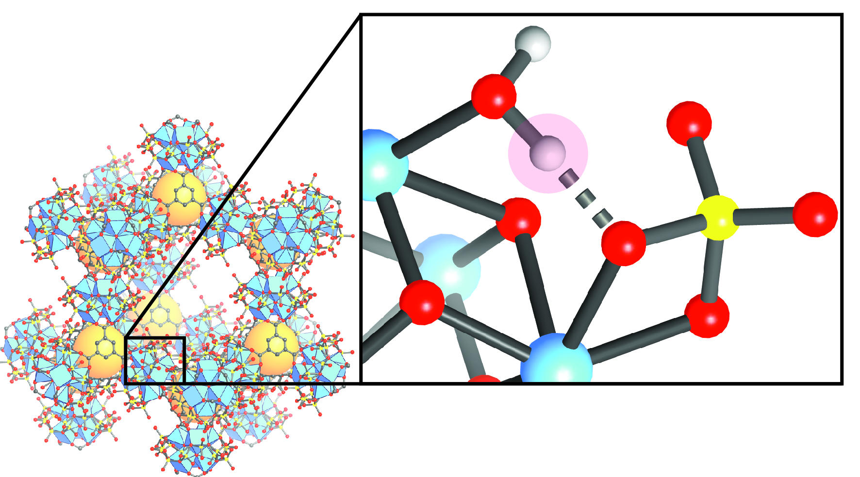 Identifying the Active Site in a Metal-Organic Framework Heterogeneous Acid Catalyst