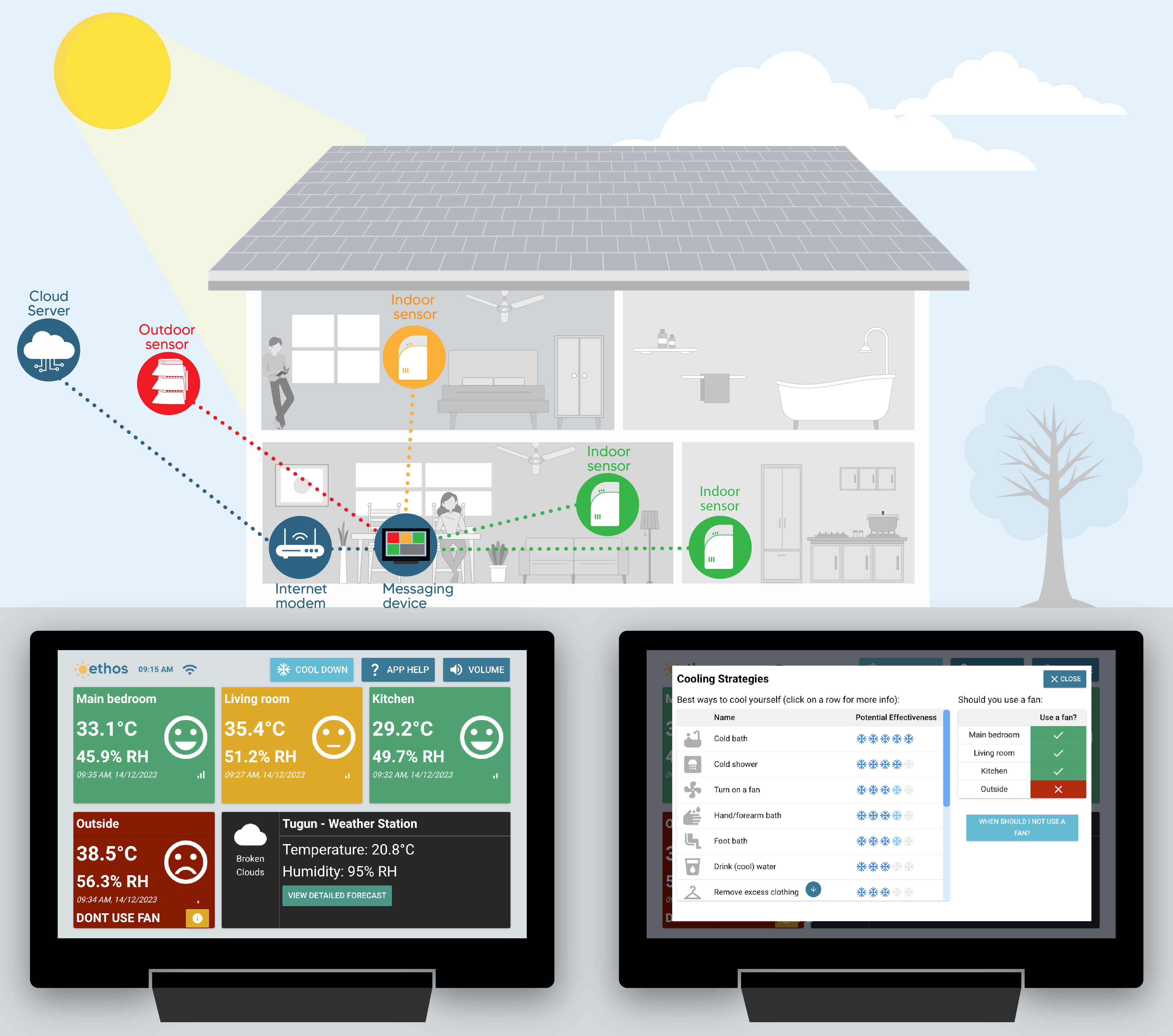 Rethinking Heat Early Warning Systems: A Personalised Approach for Older Adults