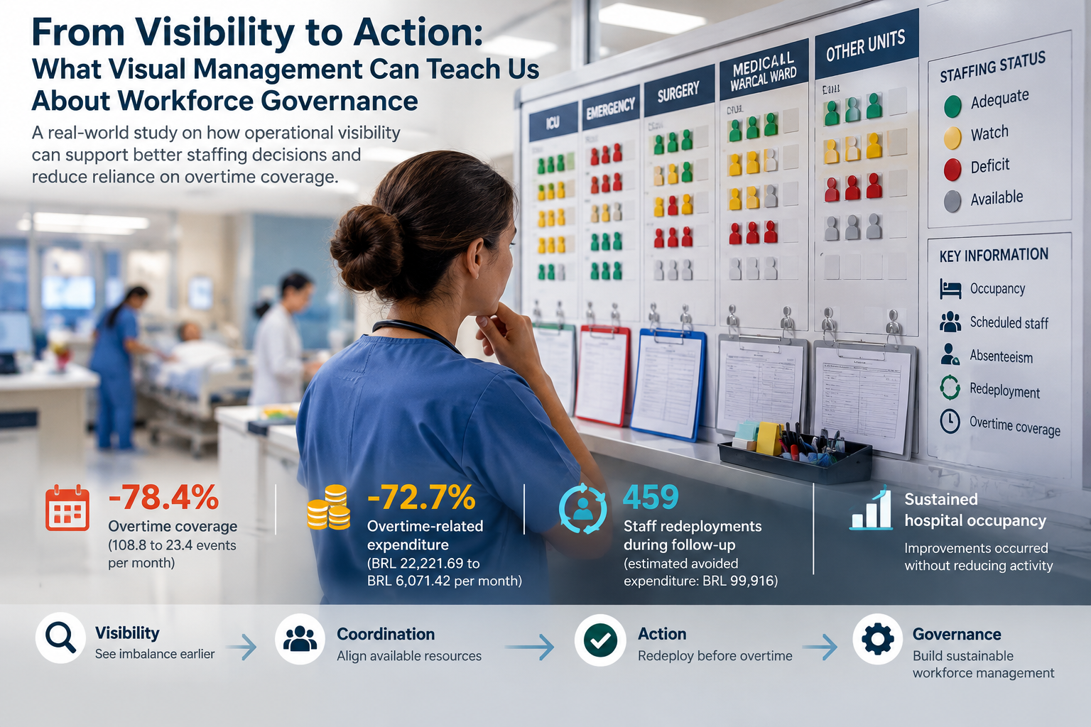 From Visibility to Action: What Visual Management Can Teach Us About Workforce Governance