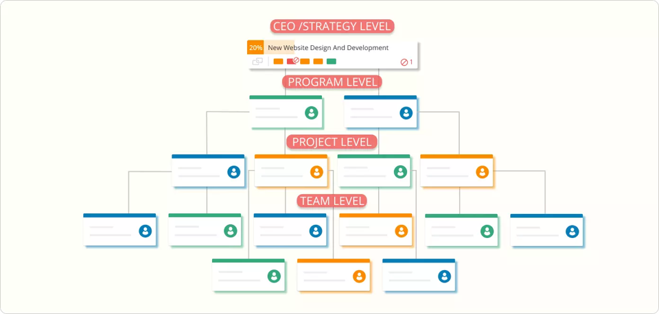 Kanban-Enabled Strategic Portfolio Management: Driving Clarity and Control for AV Integrators