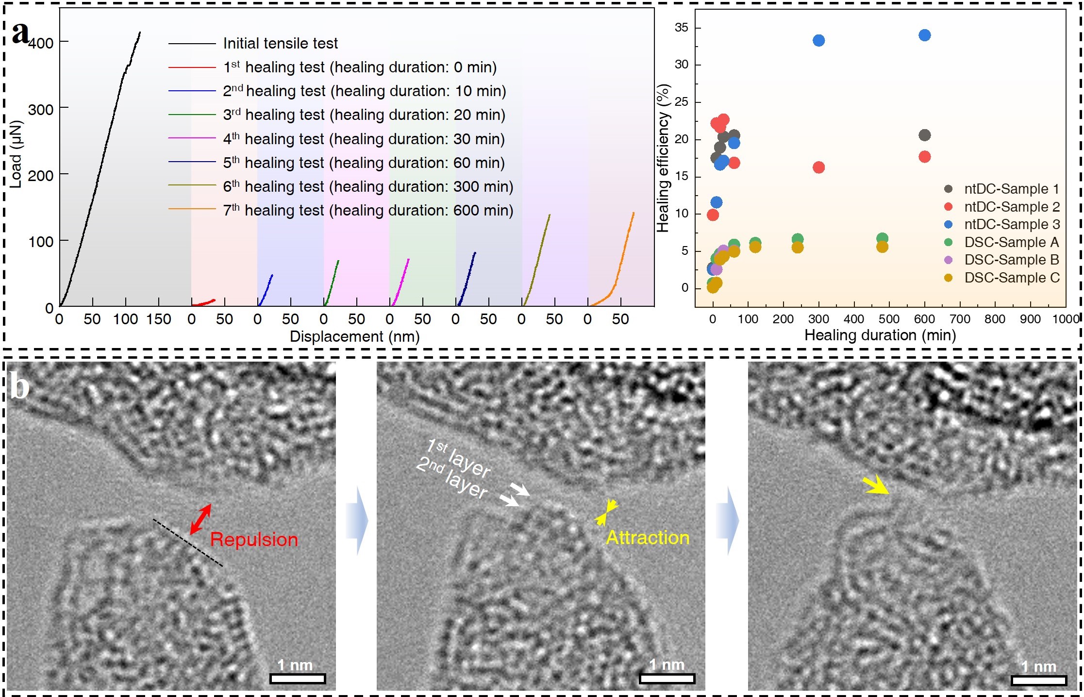 Fascinating room temperature self-healing of diamond