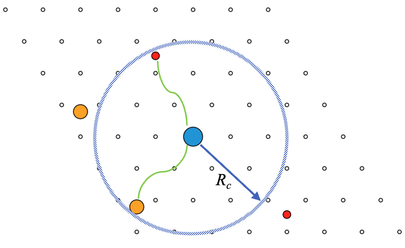 Sparse representation for machine learning the properties of defects in 2D materials