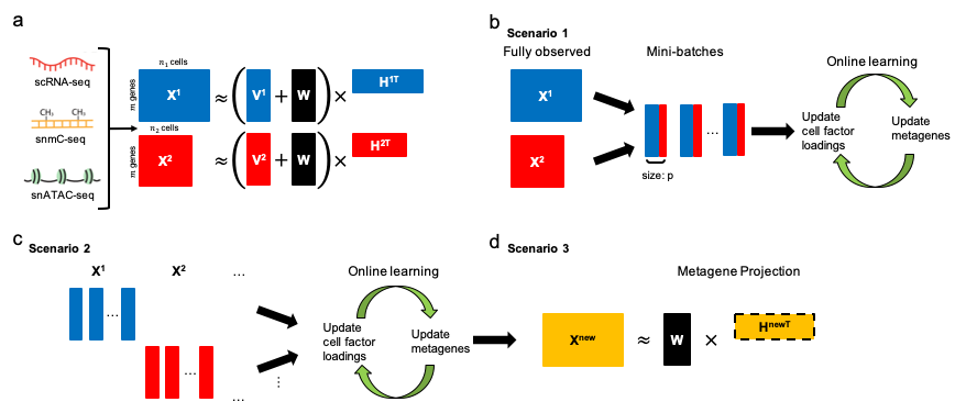 Enabling large-scale single-cell multi-omic integration
