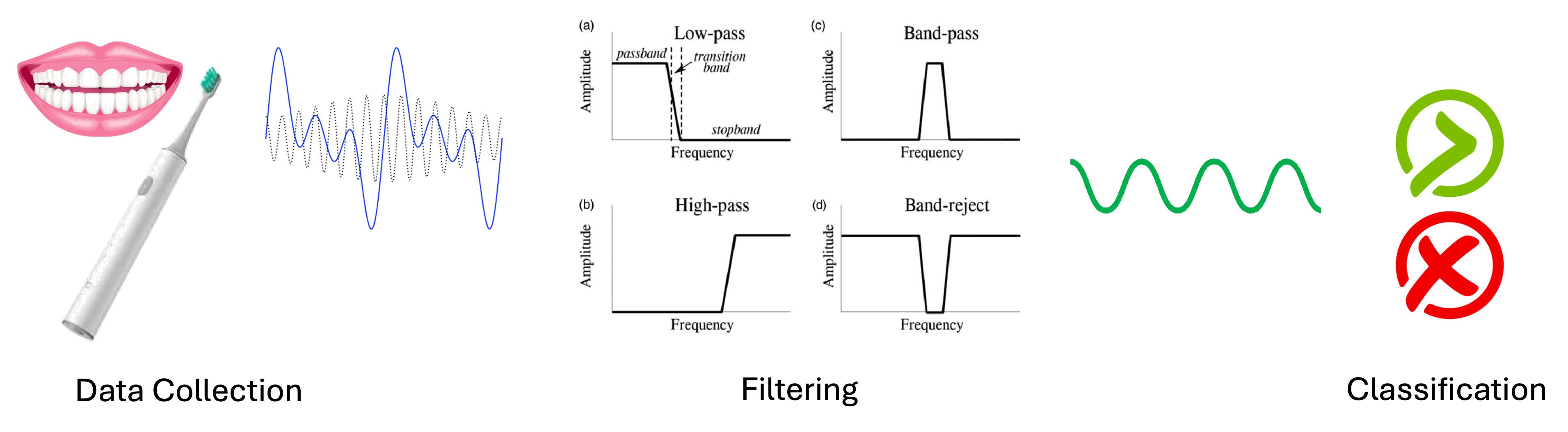 Unlocking the Potential of Smart Toothbrushes in Ambient Intelligence