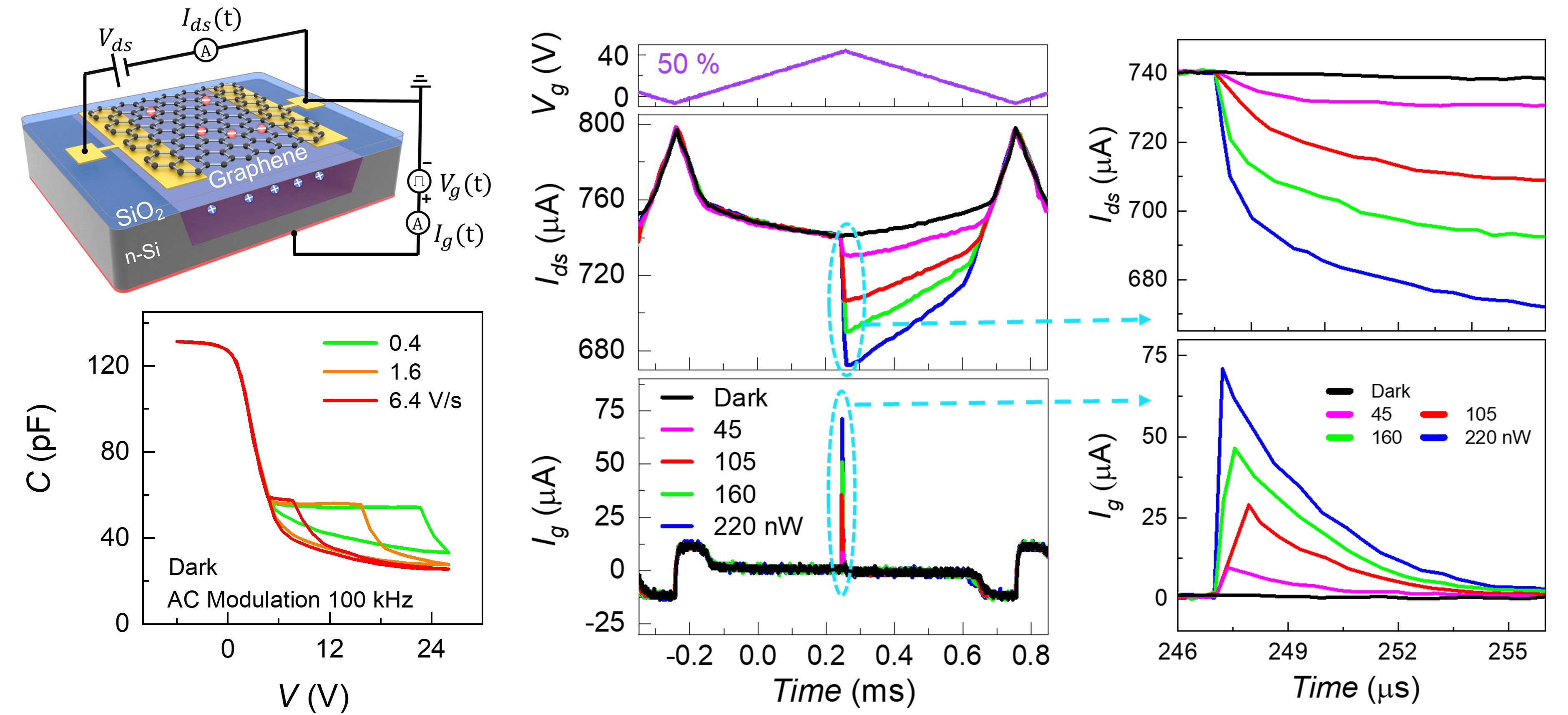 Graphene Field-Effect-Coupled Detection of Avalanche Multiplication in Silicon