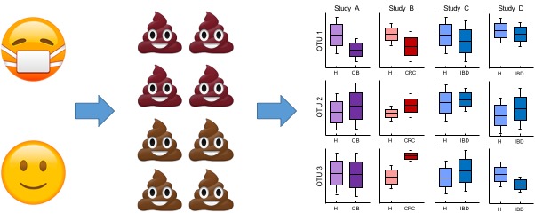 Beyond "dysbiosis": disease-specific and shared microbiome responses to disease