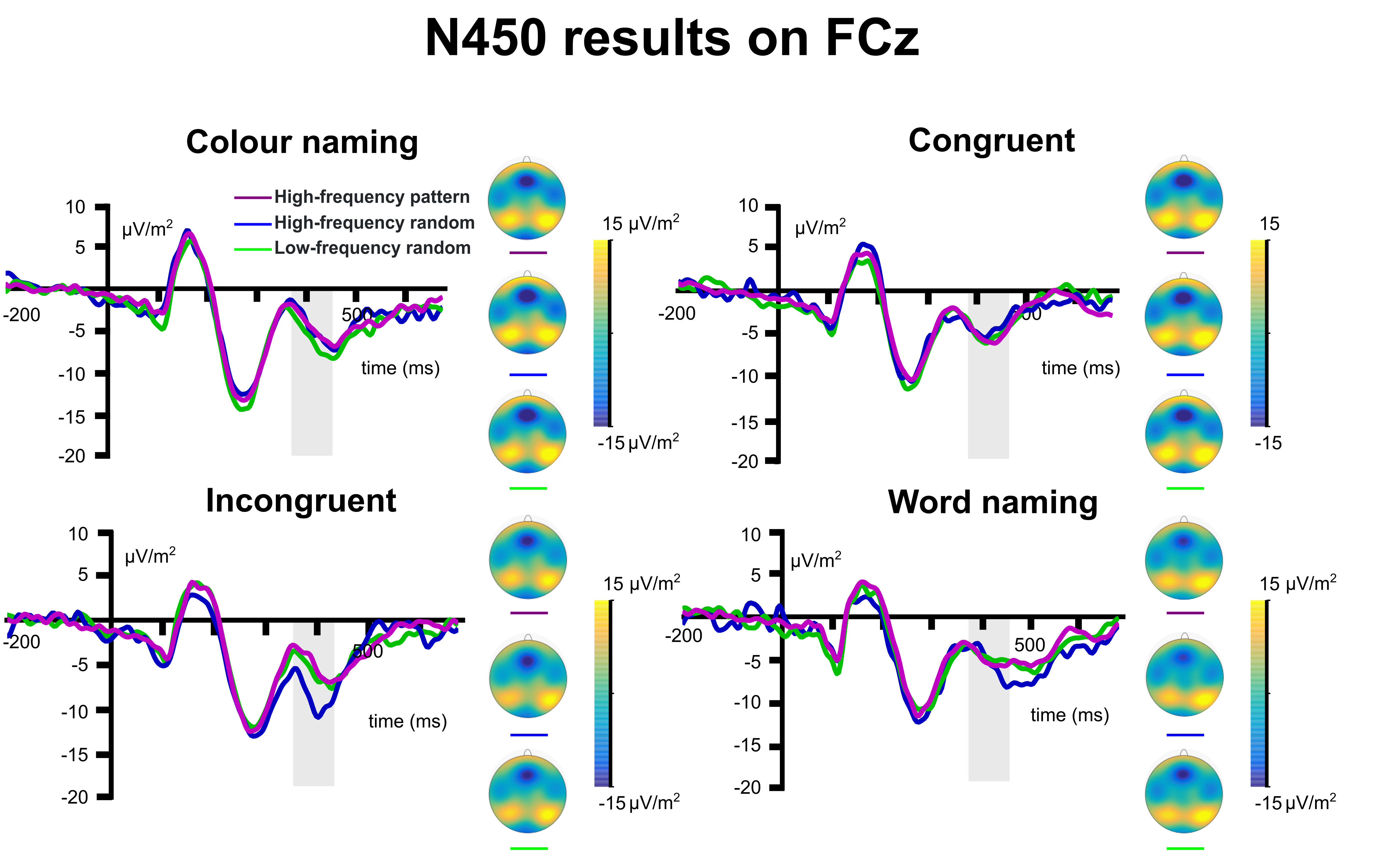 Towards an integrated account of incidental learning and cognitive control
