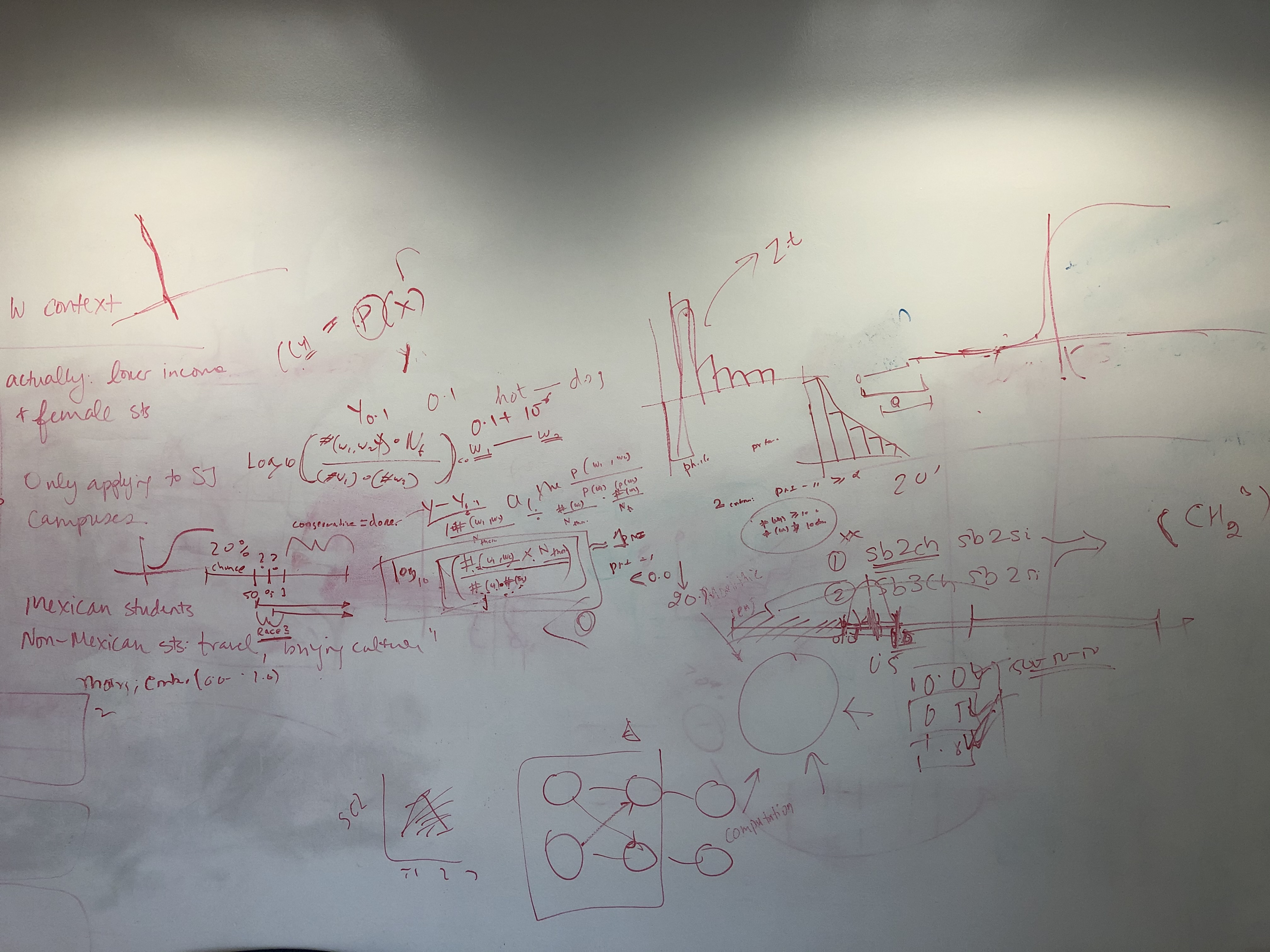 Behind "The Diversity-Innovation Paradox in Science"