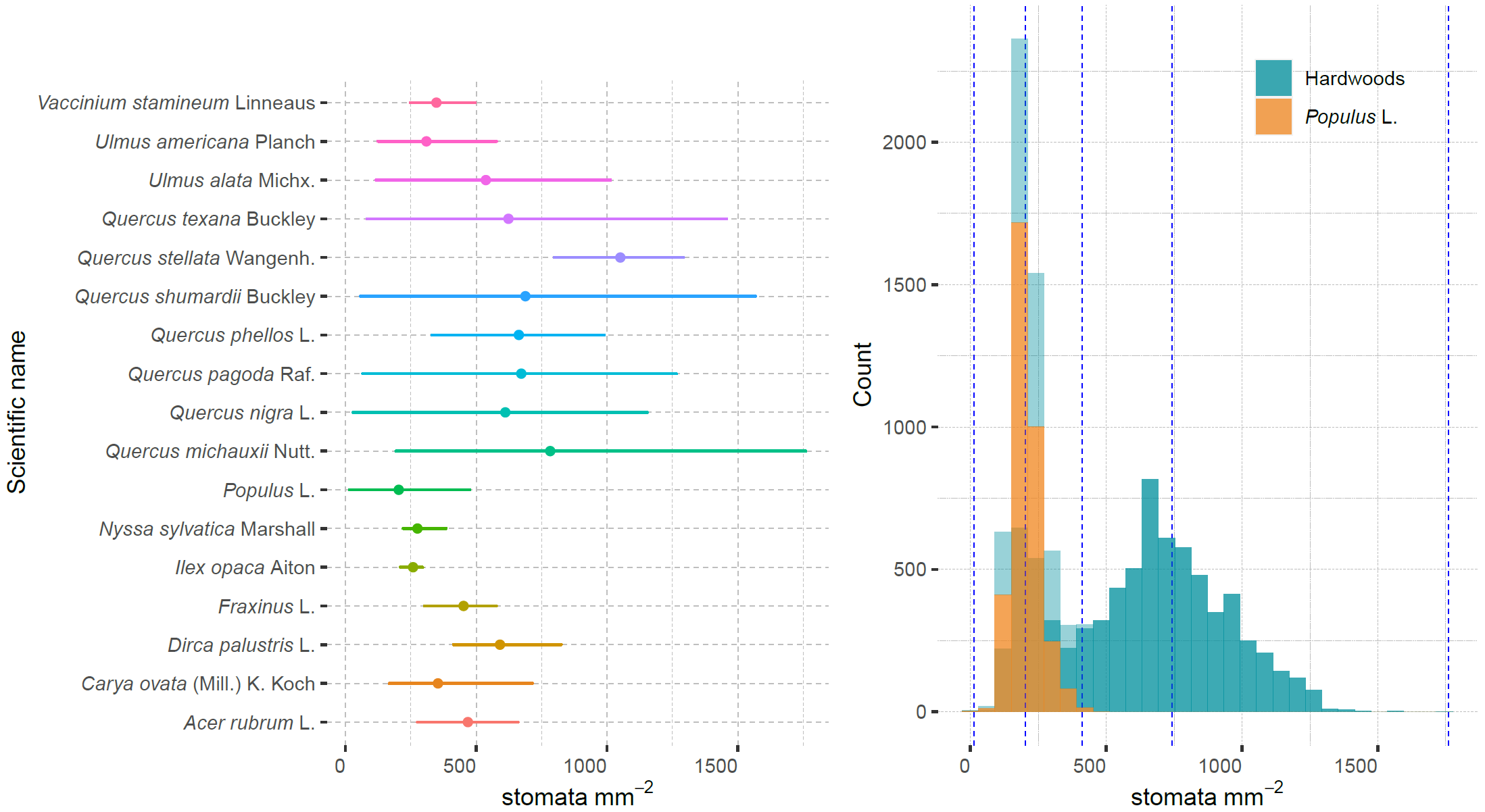 Unlocking the potential of AI for studying leaf stomata: A valuable image dataset for ecologists and plant scientists
