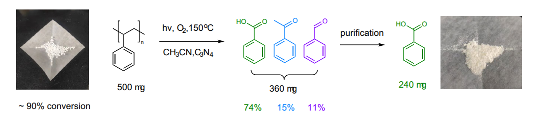 Catalytic oxidation of polystyrene to aromatic oxygenates over a graphitic carbon nitride catalyst