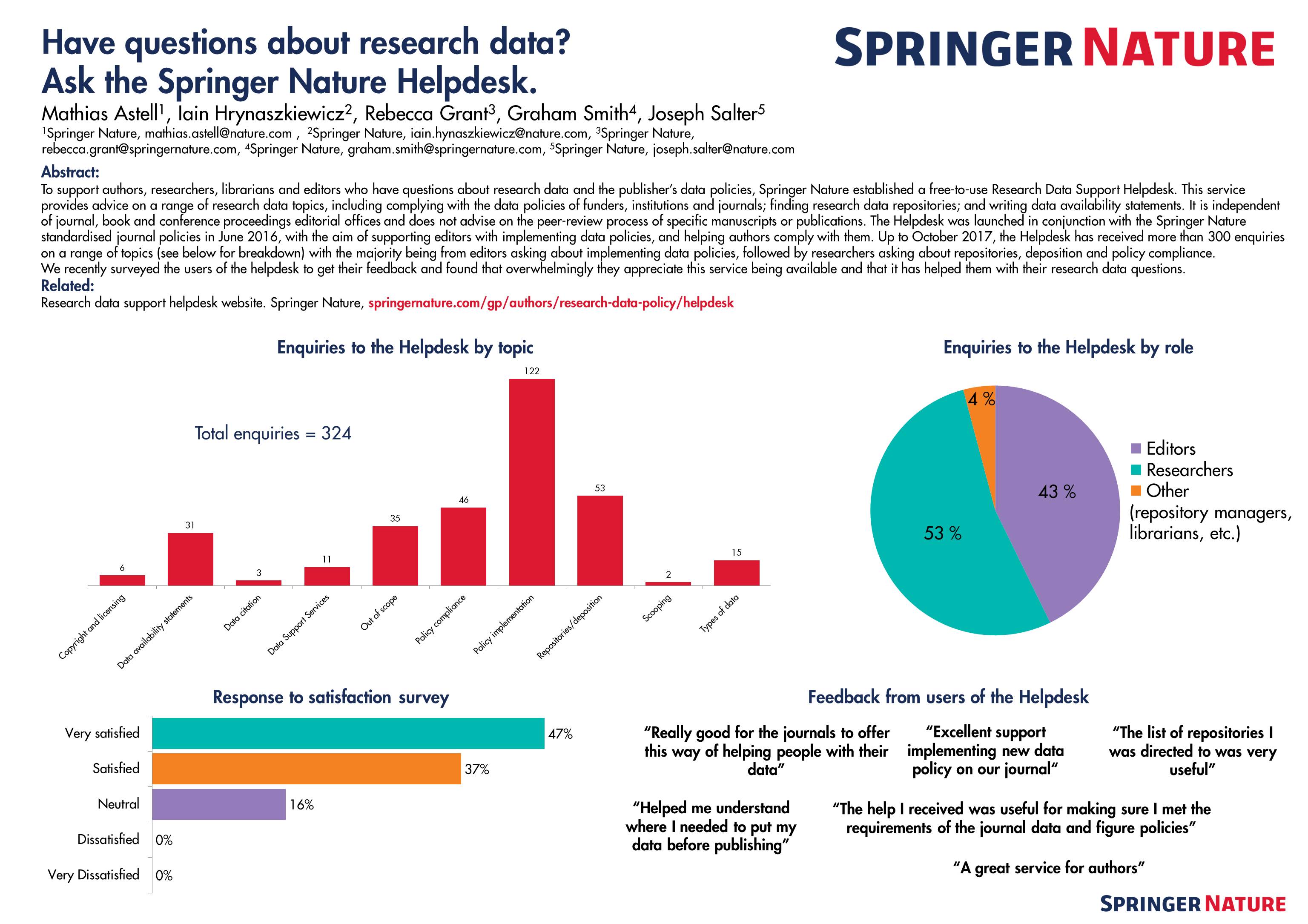 Have questions about research data?