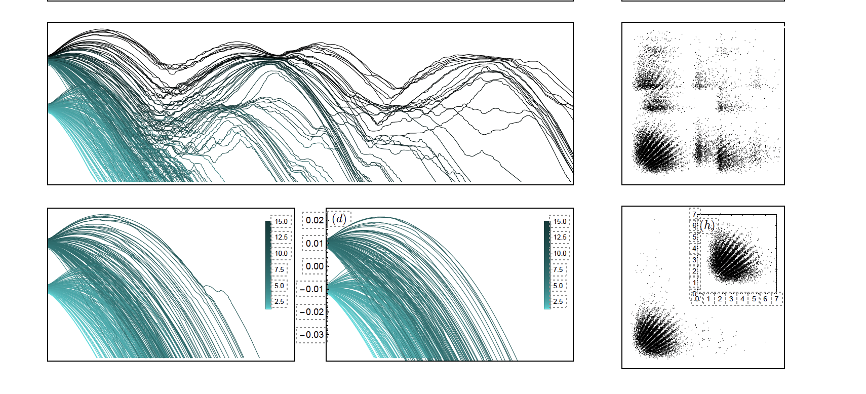 Non-local Temporal Interference