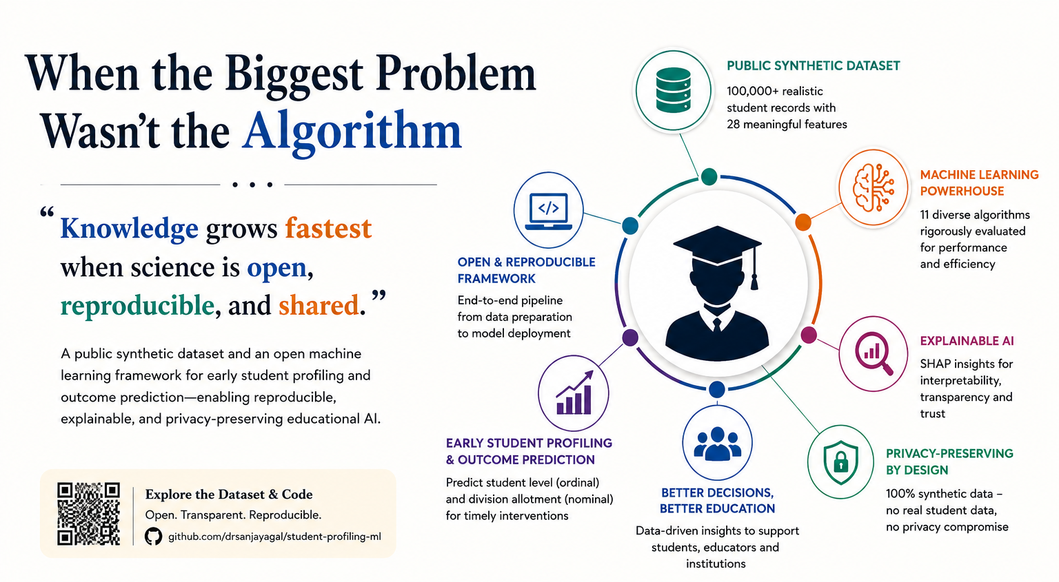 When the Biggest Problem Wasn't the Algorithm