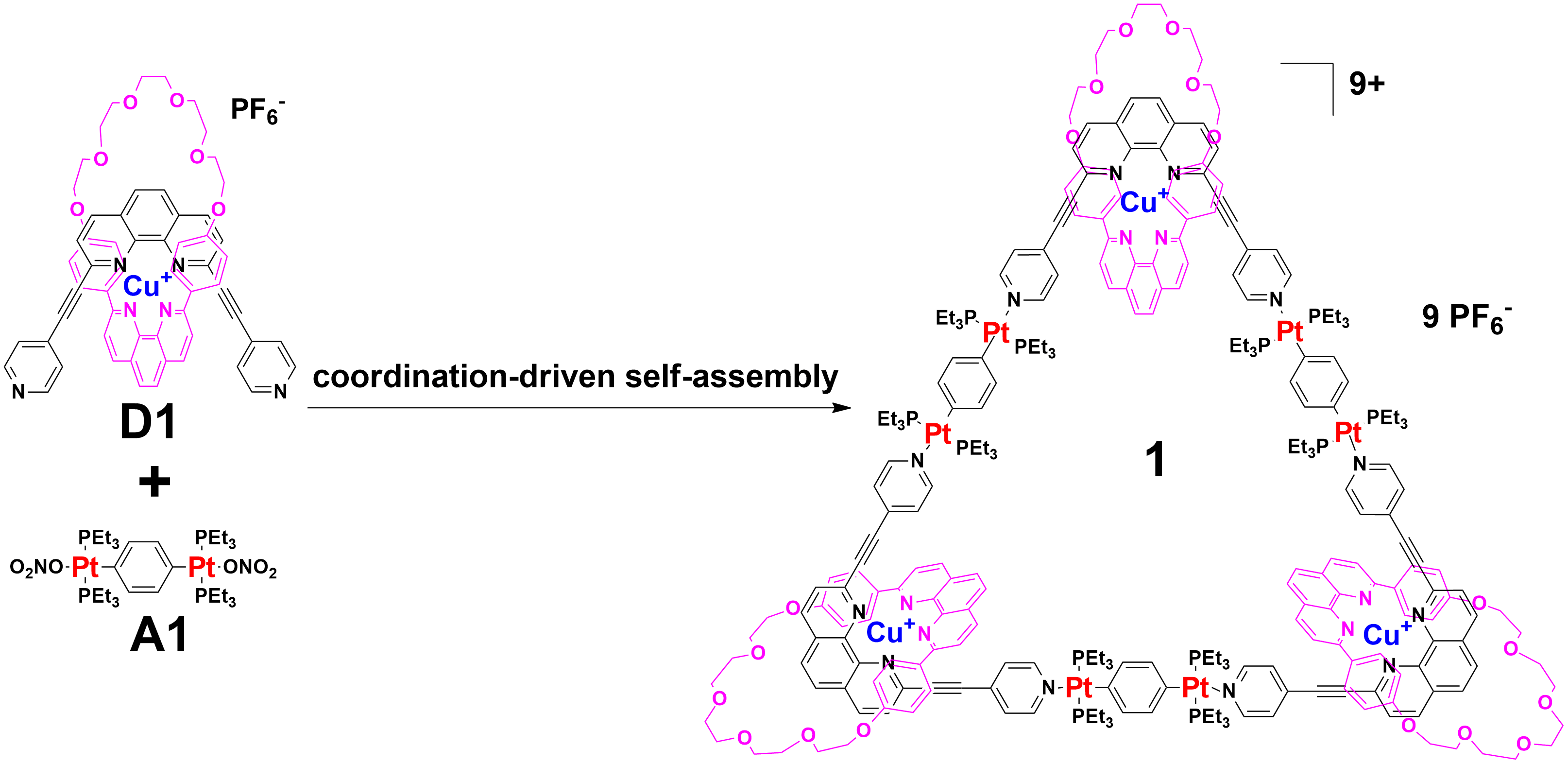 Efficient Self-Assembly of Heterometallic Triangular Necklace with Strong Antibacterial Activity