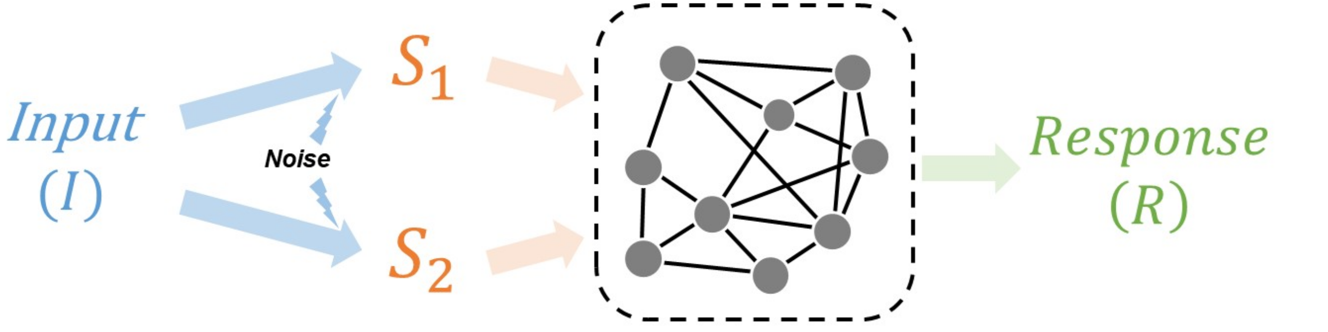 Understanding the optimal information integration strategy