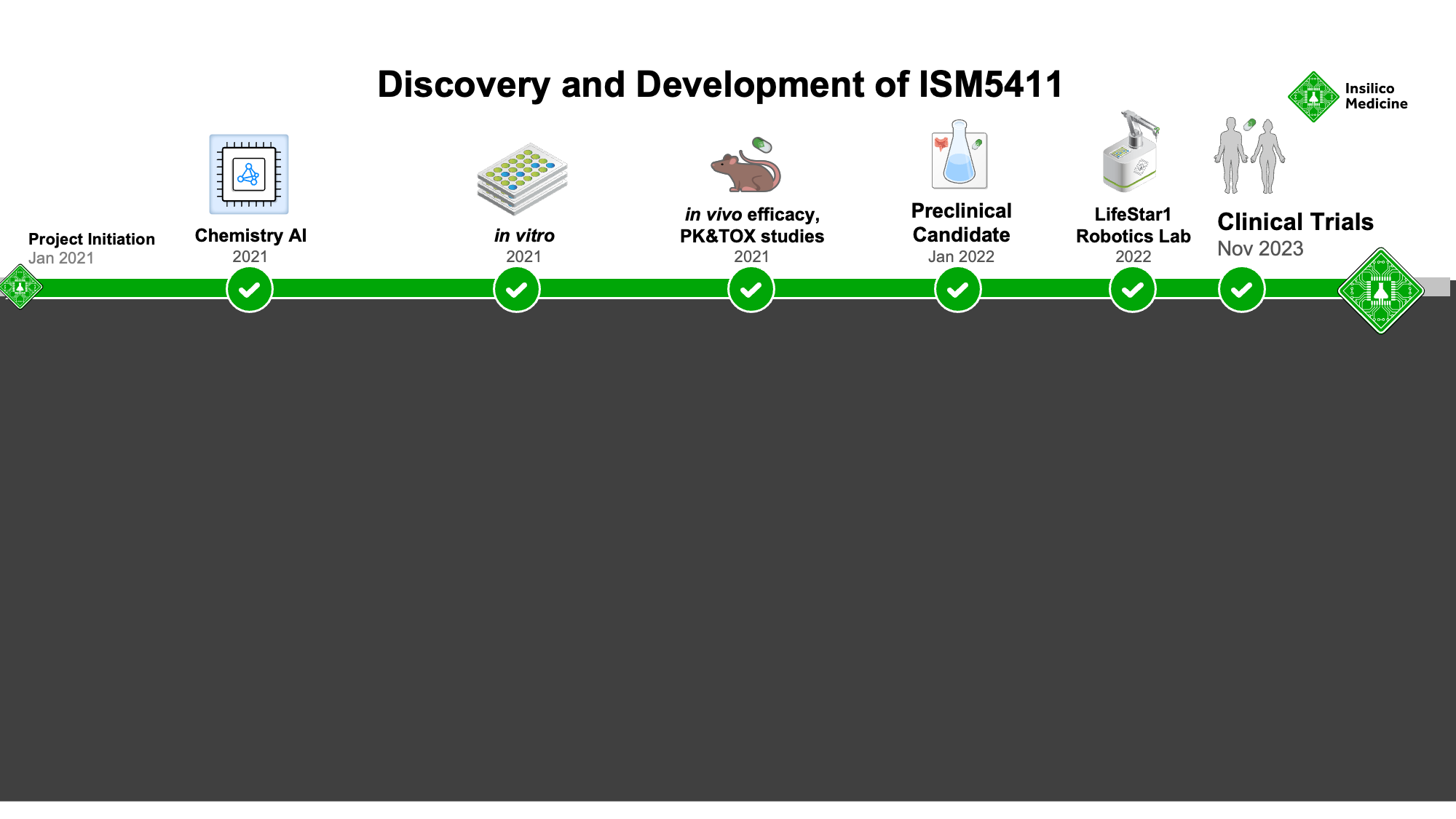 Using Generative Artificial Intelligence to Design a Tissue-Restricted PHD Inhibitor for IBD: From the Computer to the Clinic