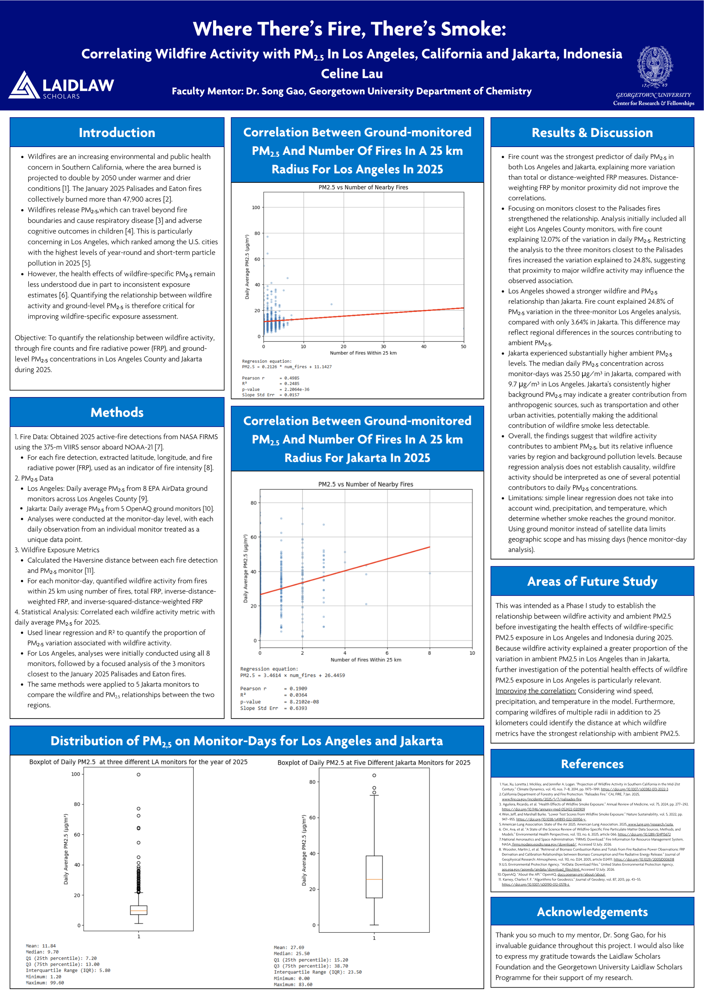 Research Poster: Where There's Fire, There's Smoke: Correlating Wildfire Activity with PM2.5 In Los Angeles, California and Jakarta, Indonesia