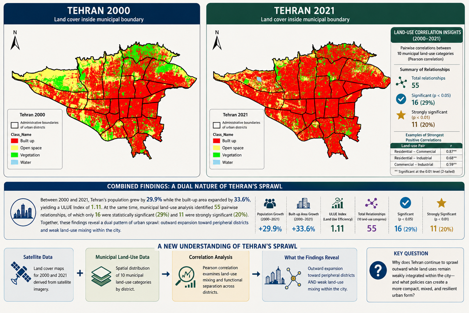 Can Tehran Become a 15-Minute City? A Satellite–Municipal View of Urban Sprawl: Comparing Tehran with Melbourne (Australia), Barcelona (Spain)and Paris (France)