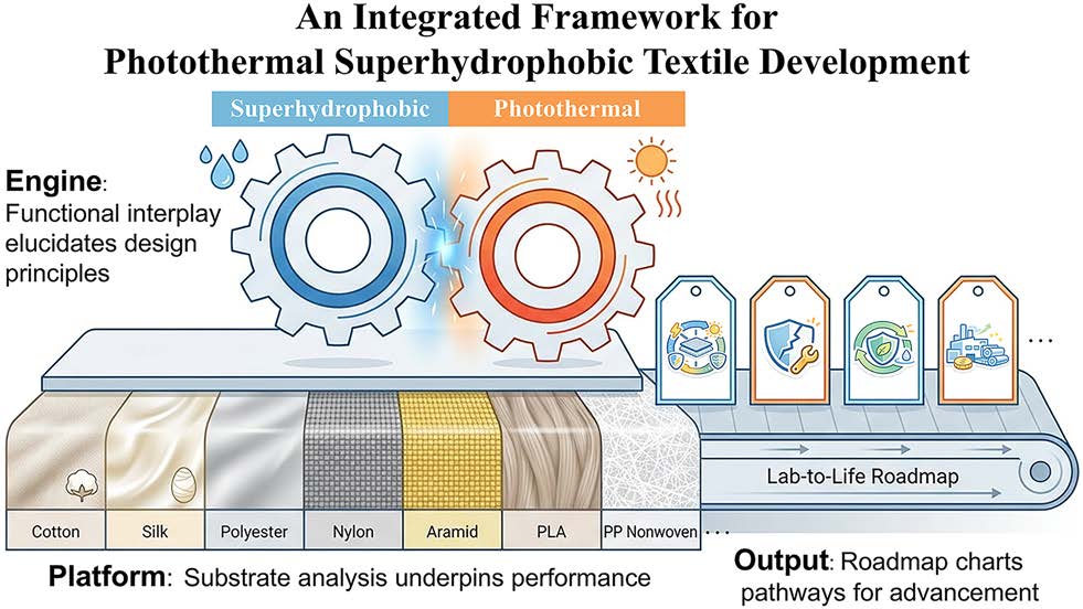 Photothermal Superhydrophobic Textiles: An Emerging Paradigm from Passive Water Repellency to Active Thermal Management