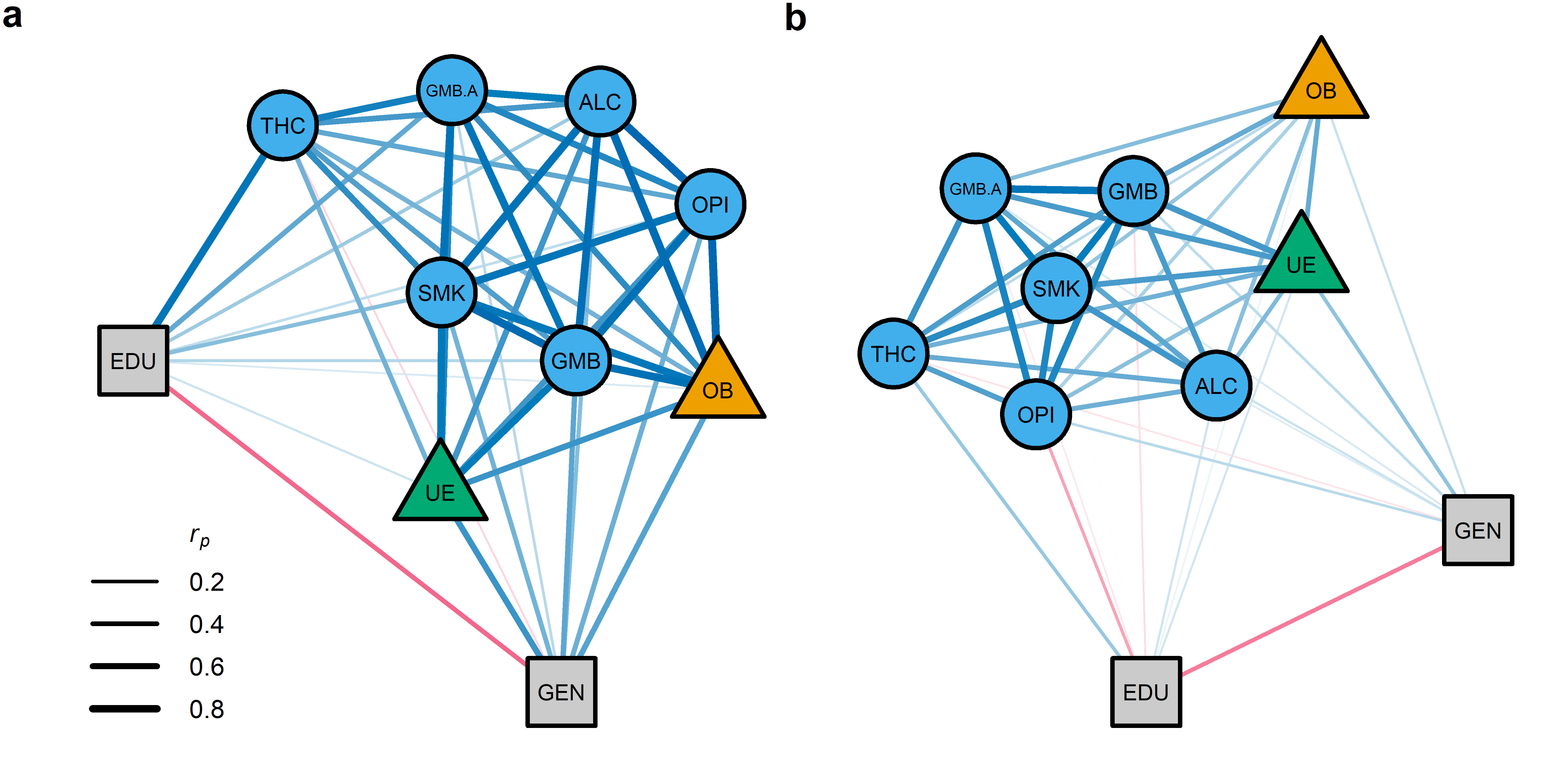 Recycling  personality papers to understand obesity and addictions