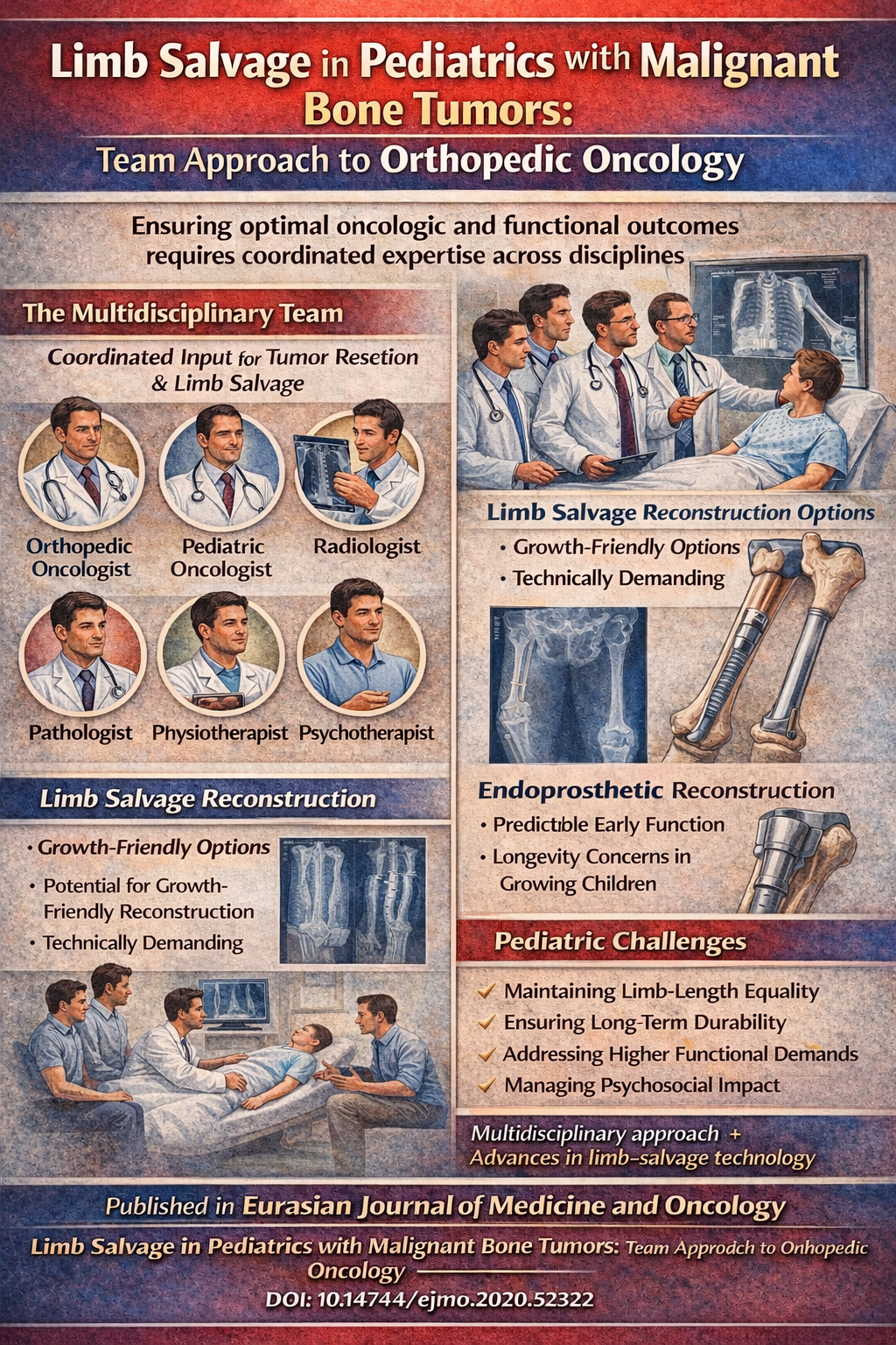 Limb Salvage in Pediatric Malignant Bone Tumors: The Importance of a Team Approach