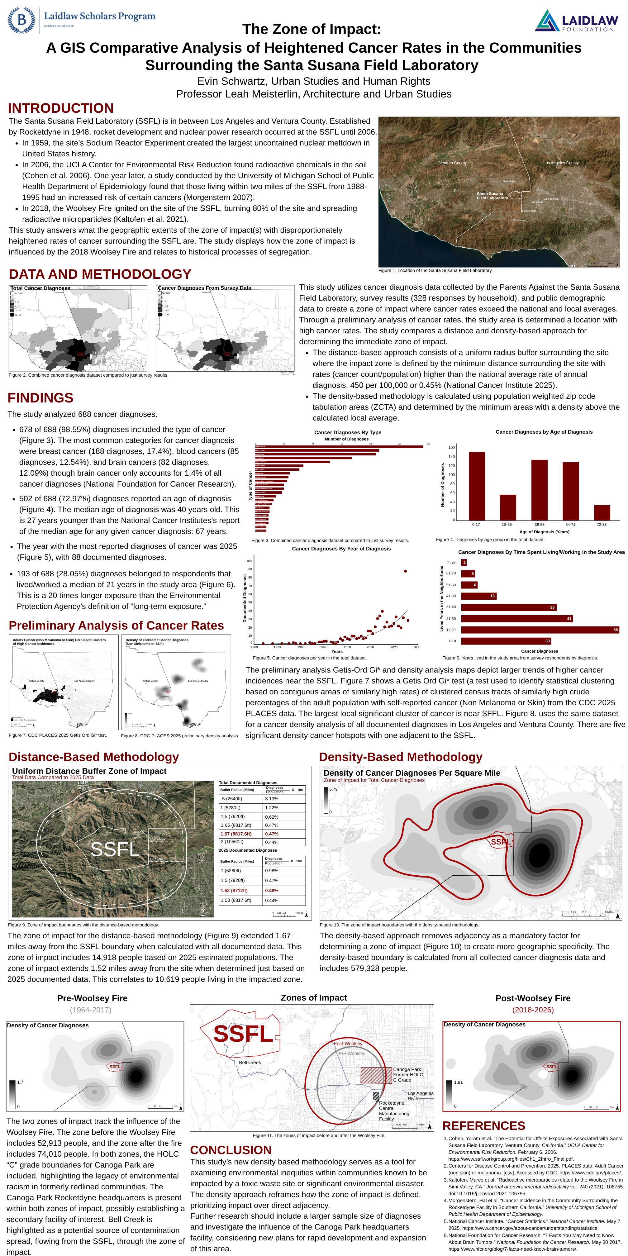 The Zone of Impact:  A GIS Comparative Analysis of Heightened Cancer Rates in the Communities  Surrounding the Santa Susana Field Laboratory