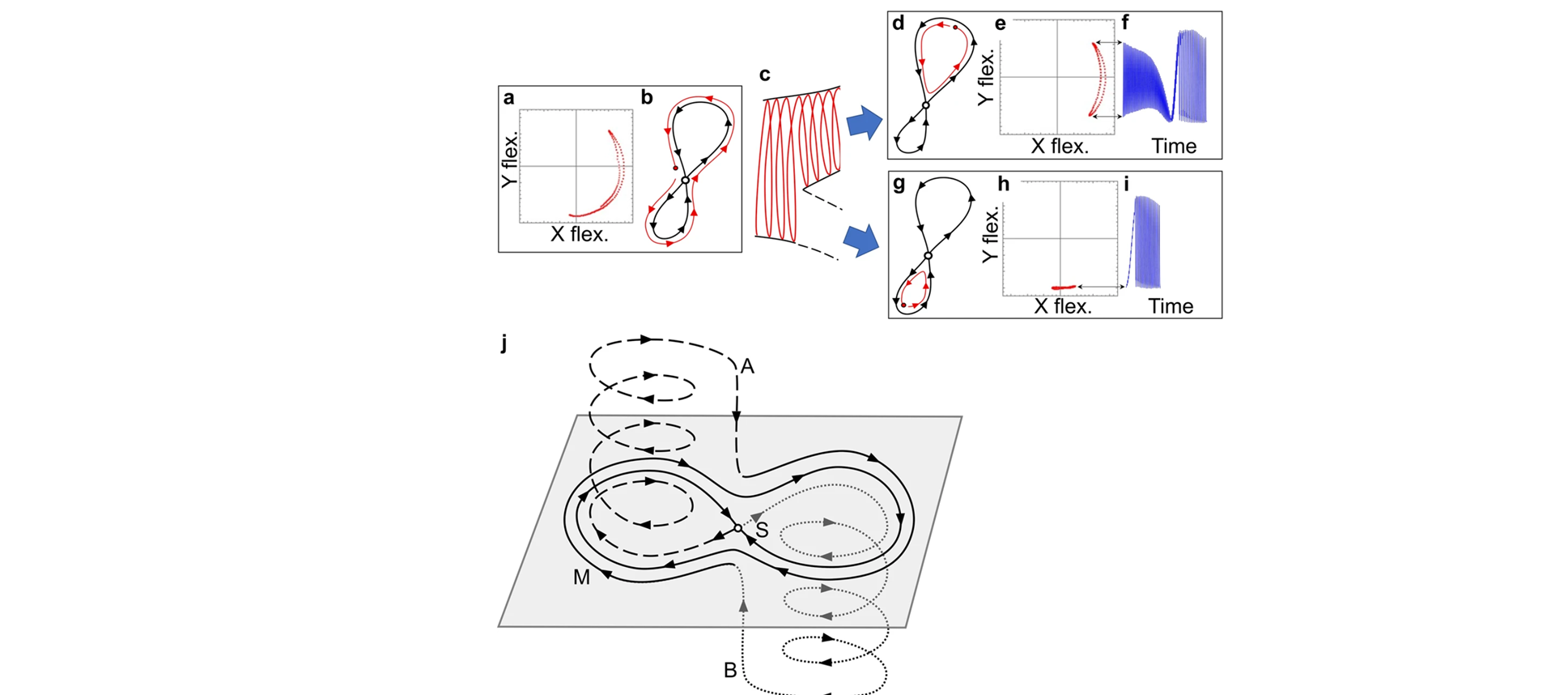 Controllable branching of robust response patterns in nonlinear mechanical resonators